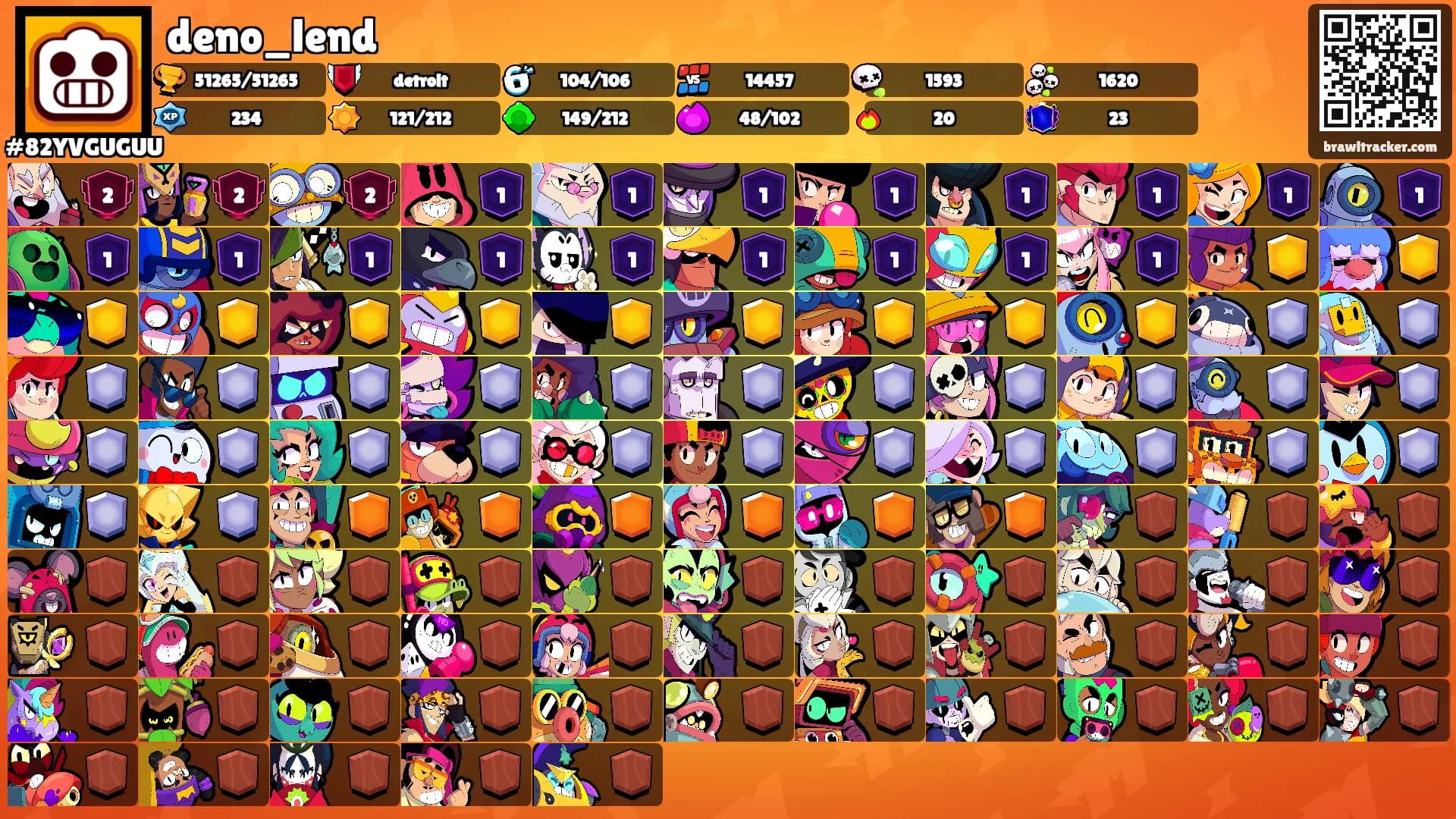 deno_lend's Ranks