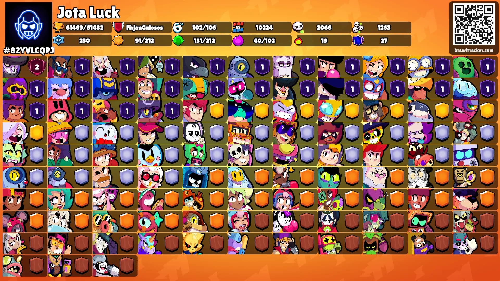 Jota Luck's Ranks