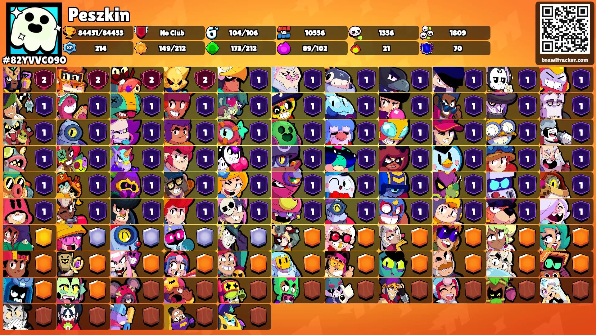 Peszkin's Ranks