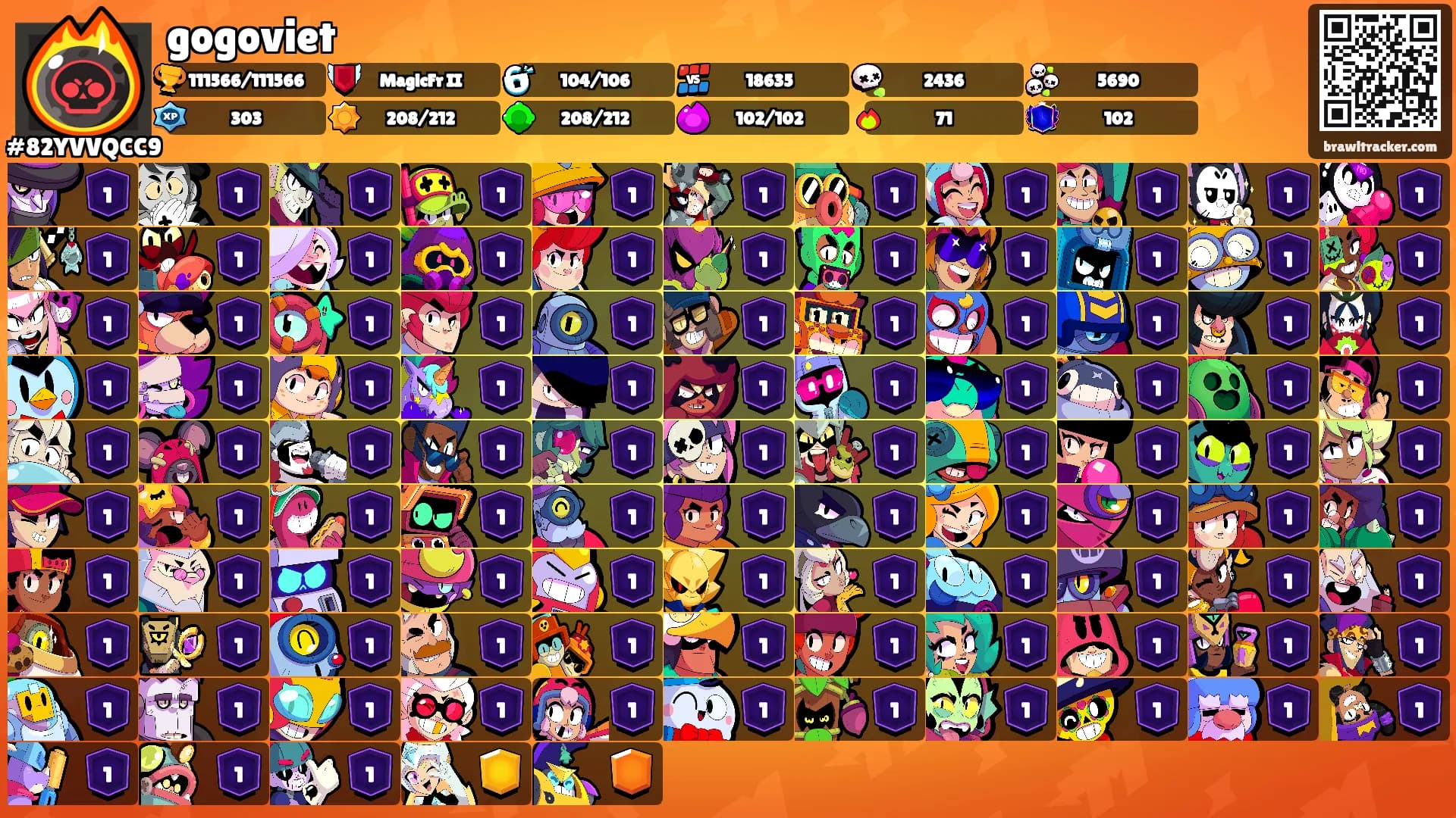 gogoviet's Ranks