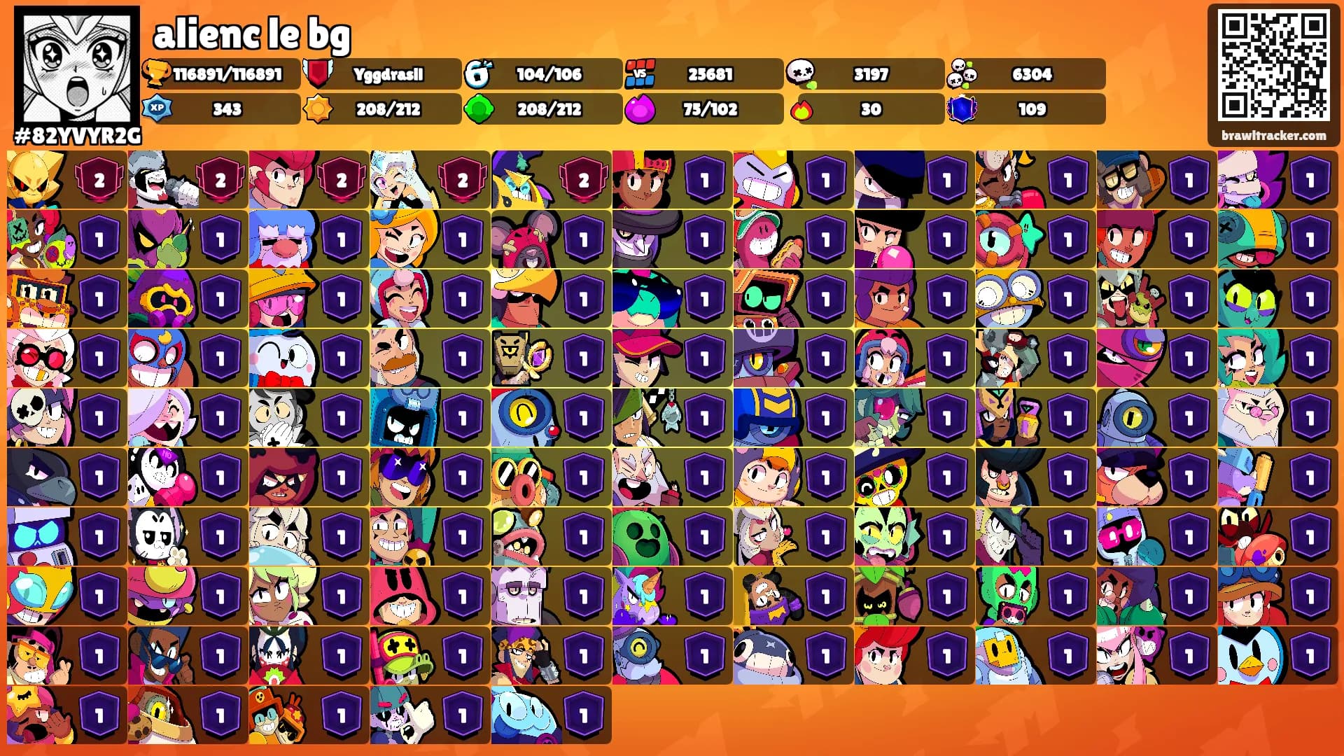alienc le bg's Ranks