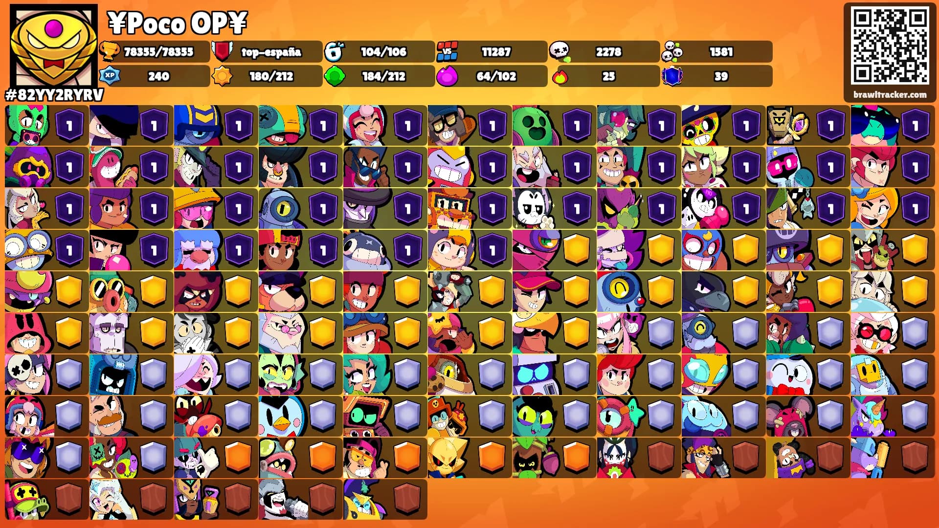 ¥Poco OP¥'s Ranks