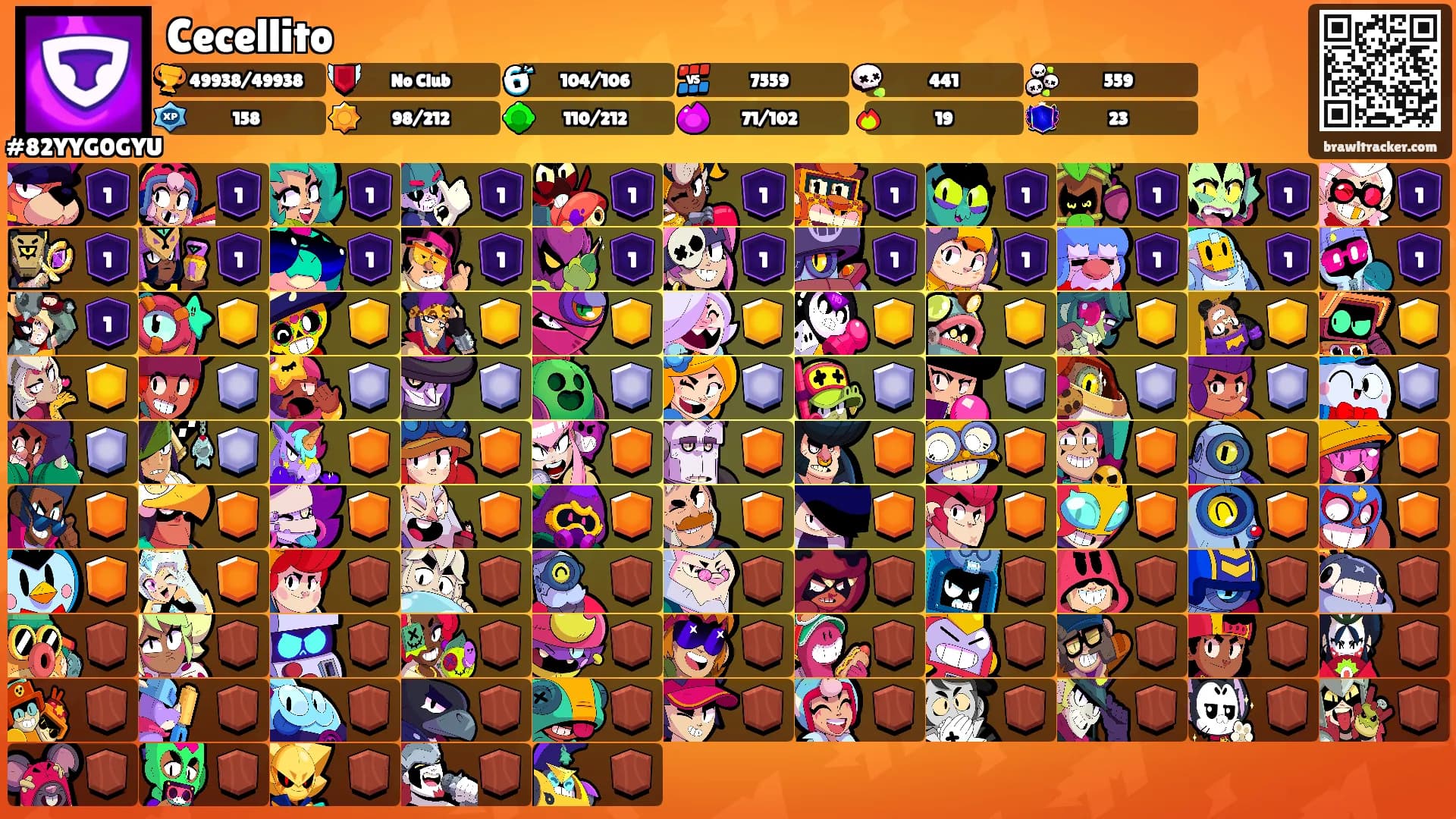 Cecellito's Ranks