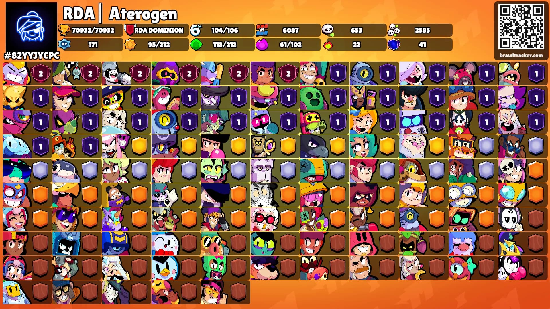 RDA| Aterogen's Ranks
