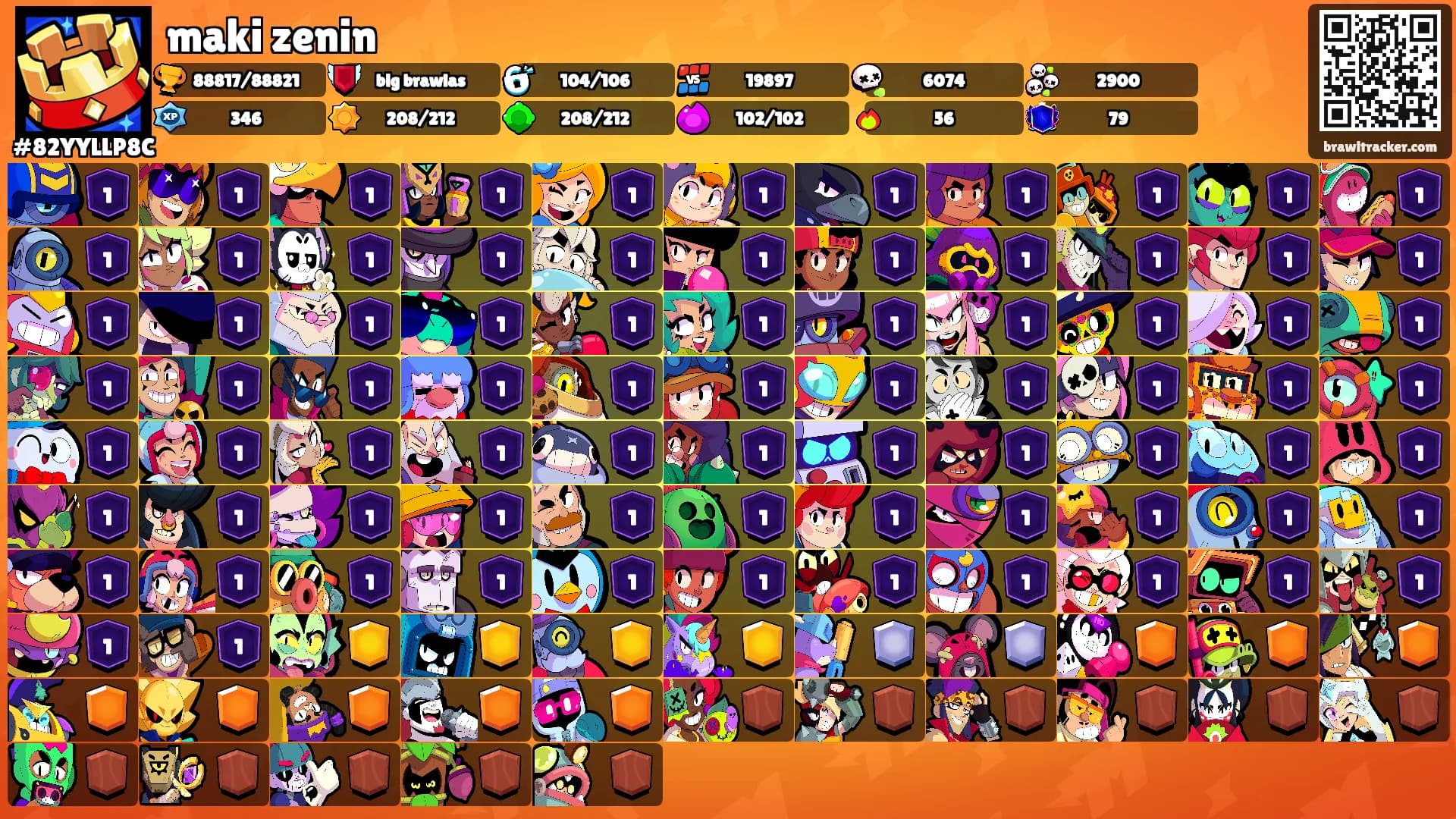 maki zenin's Ranks