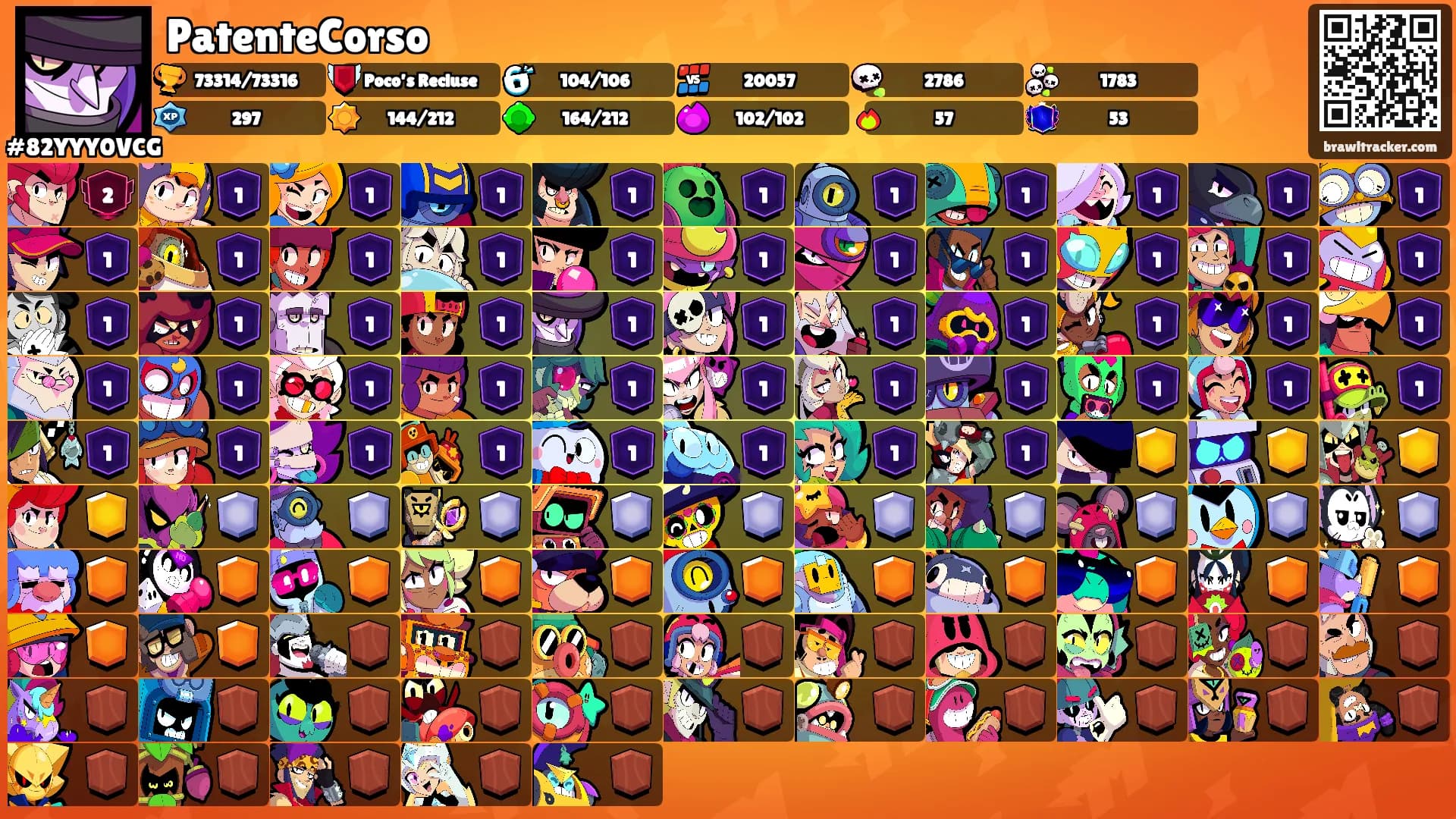 PatenteCorso's Ranks
