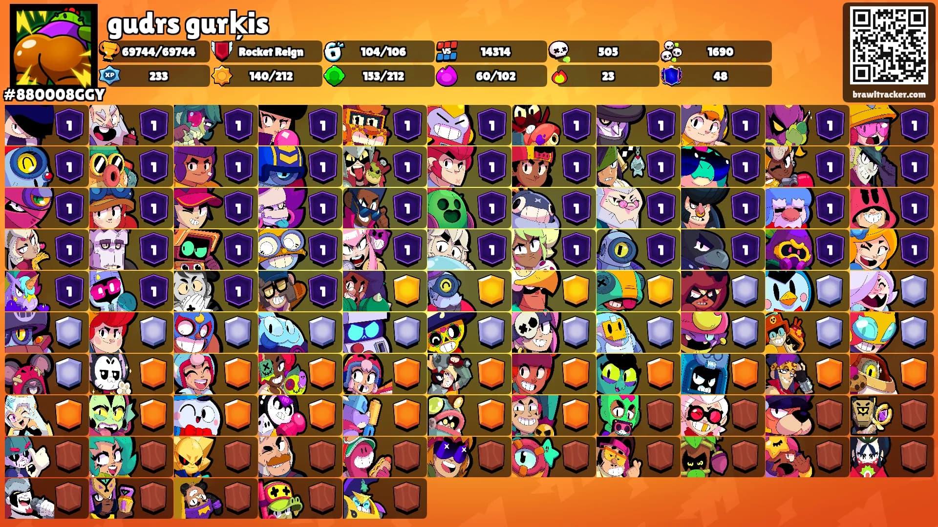 gudrs gurķis's Ranks