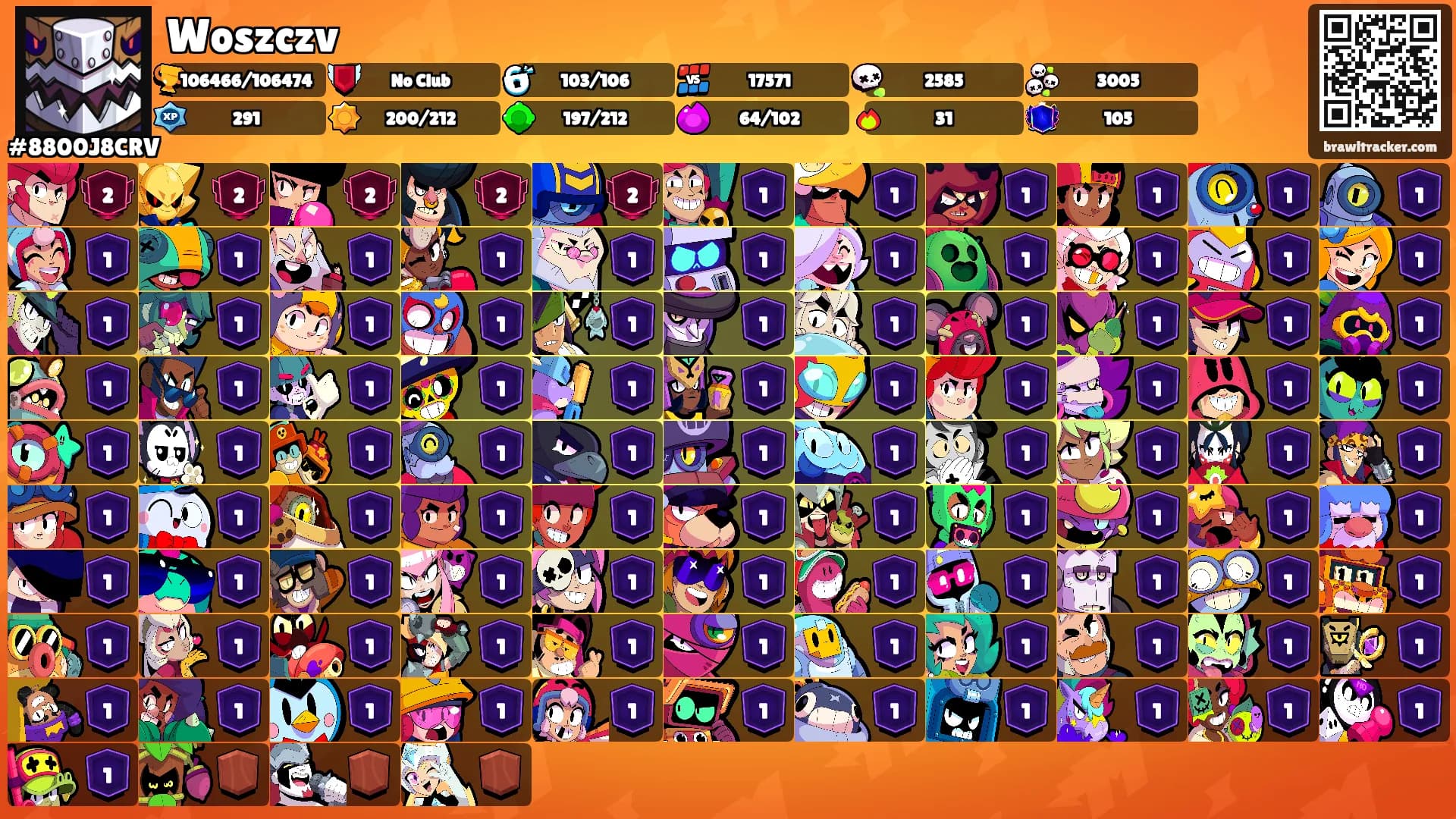 Woszczv's Ranks