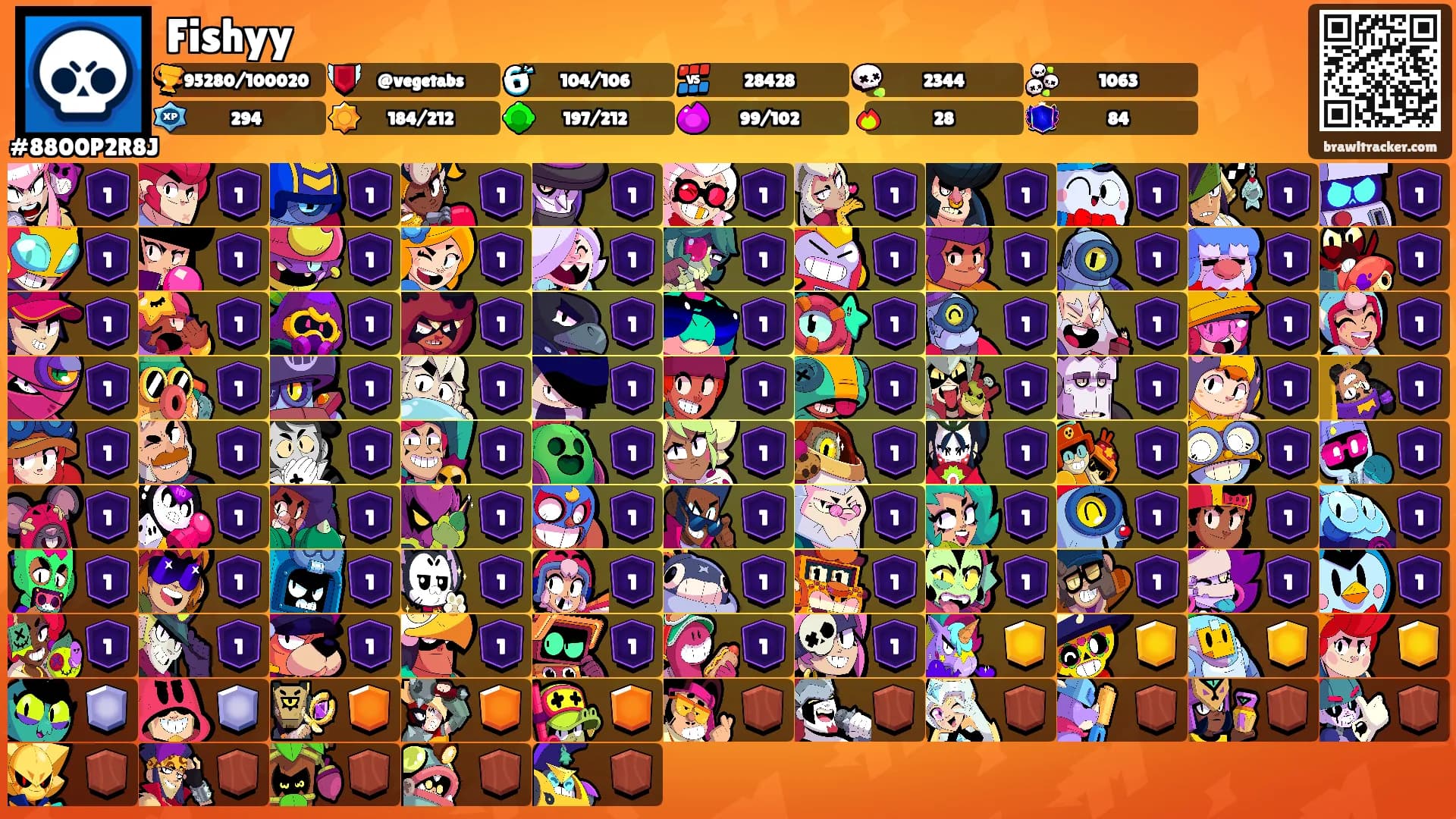Fishyy's Ranks