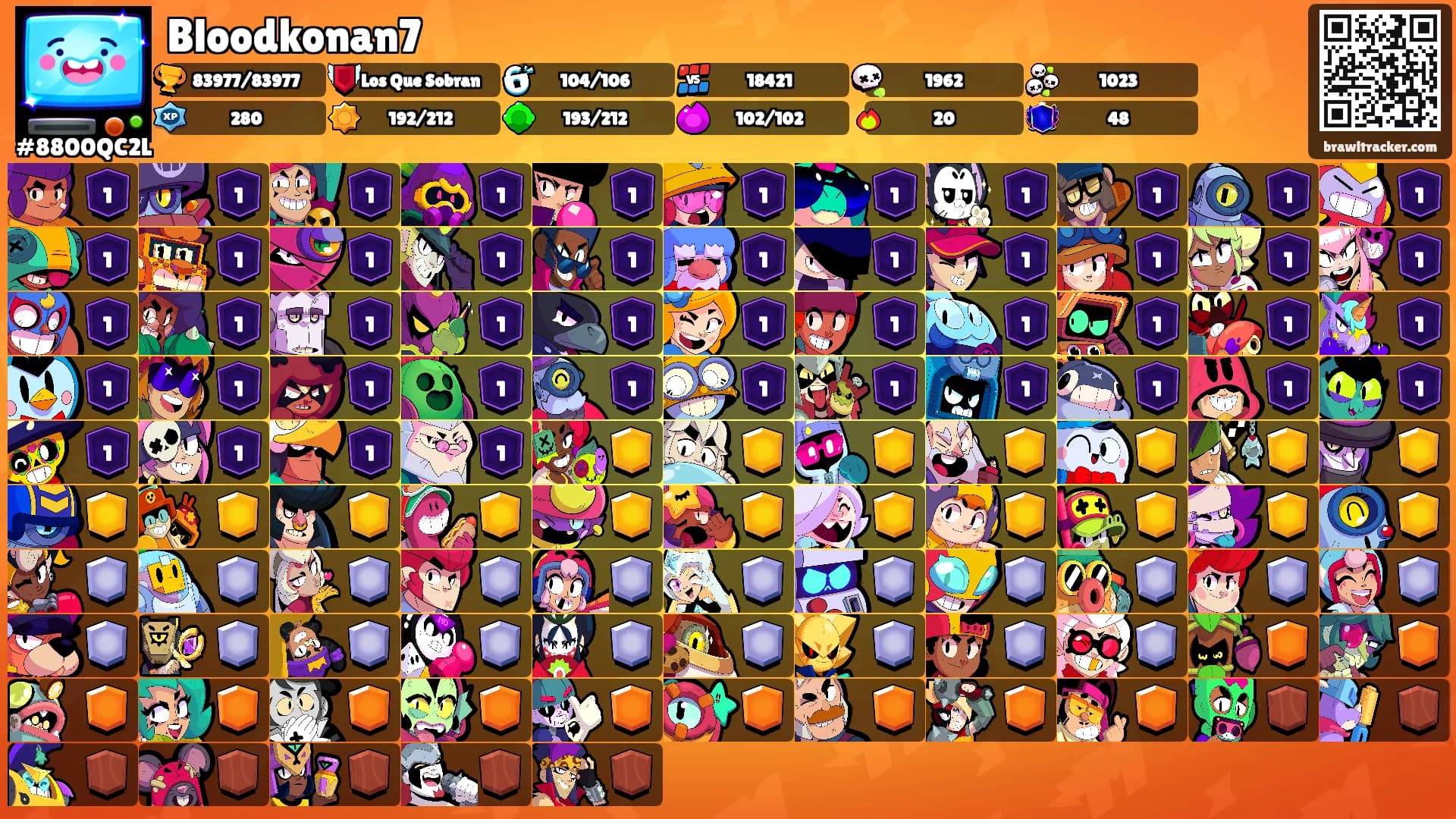 Bloodkonan7's Ranks