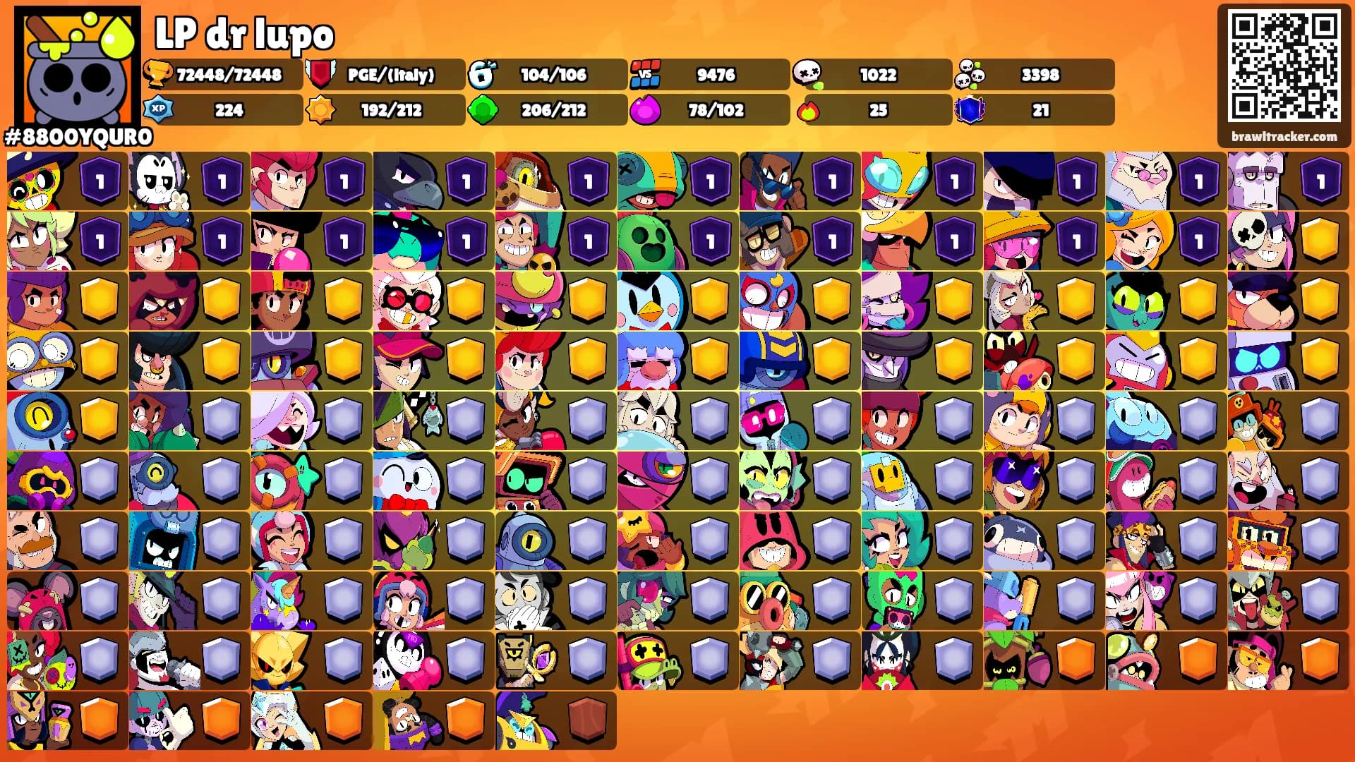 LP dr lupo's Ranks