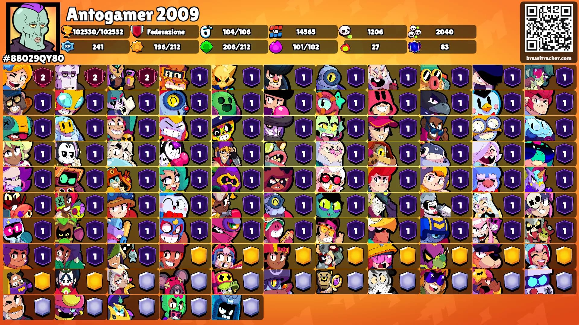 Antogamer 2009's Ranks
