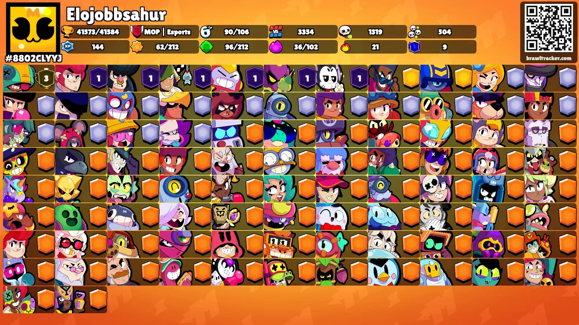 Elojobbsahur's Ranks
