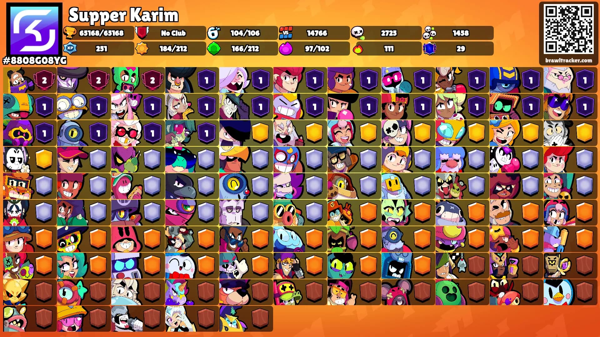 Supper Karim's Ranks