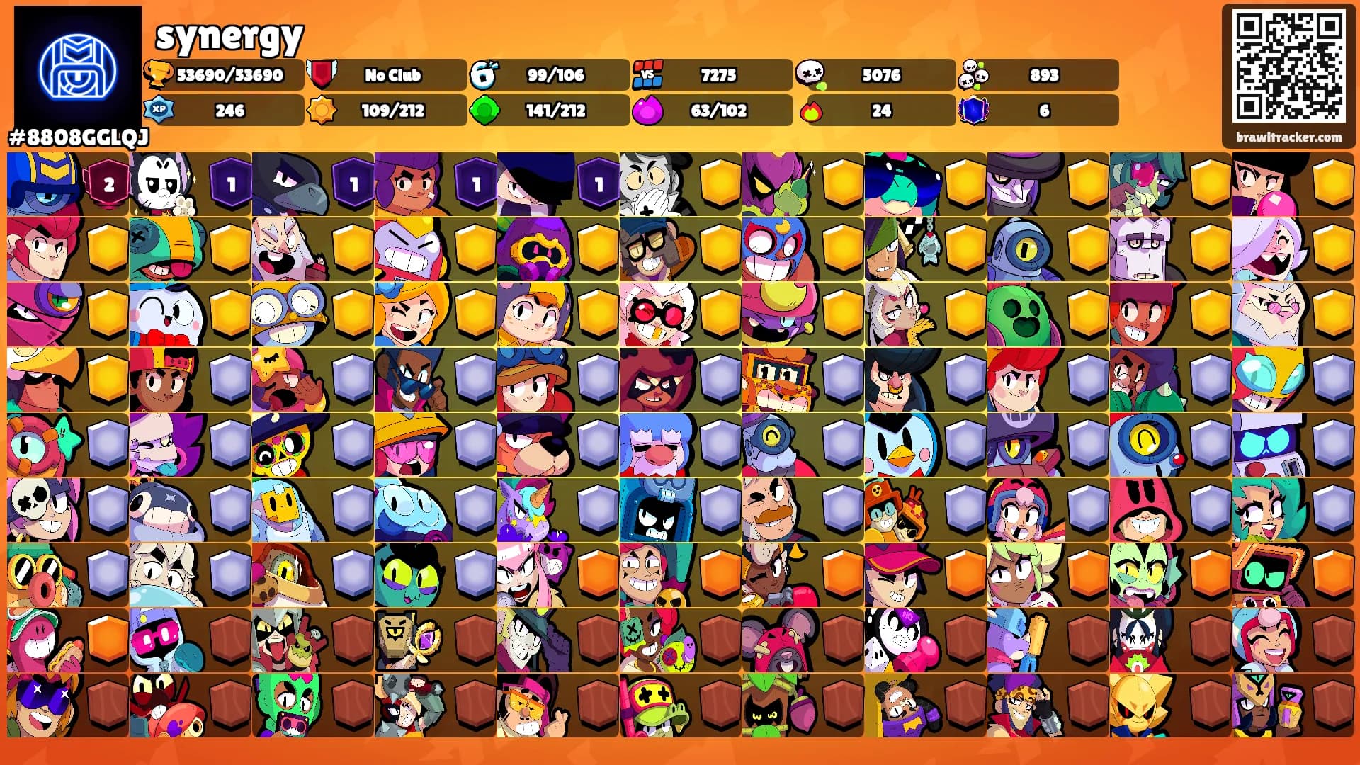 synergy's Ranks