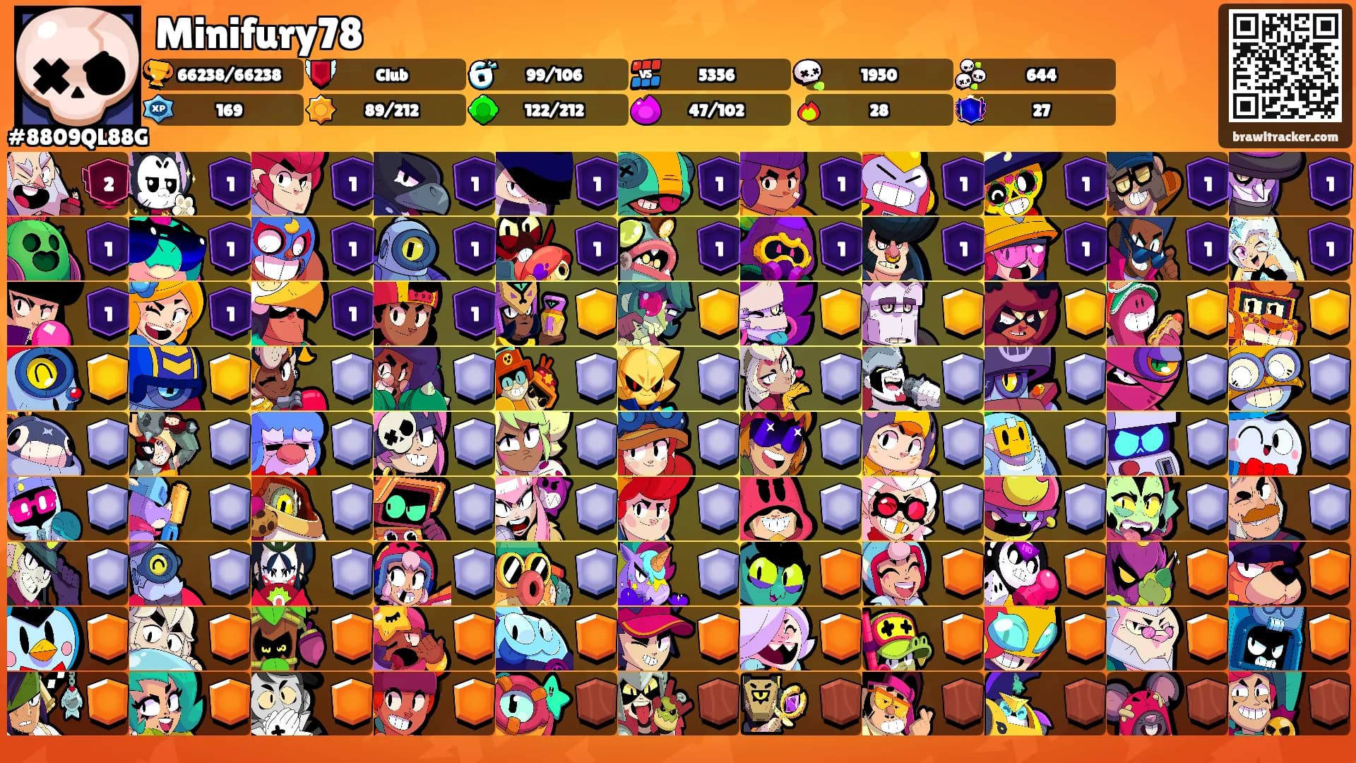 Minifury78's Ranks