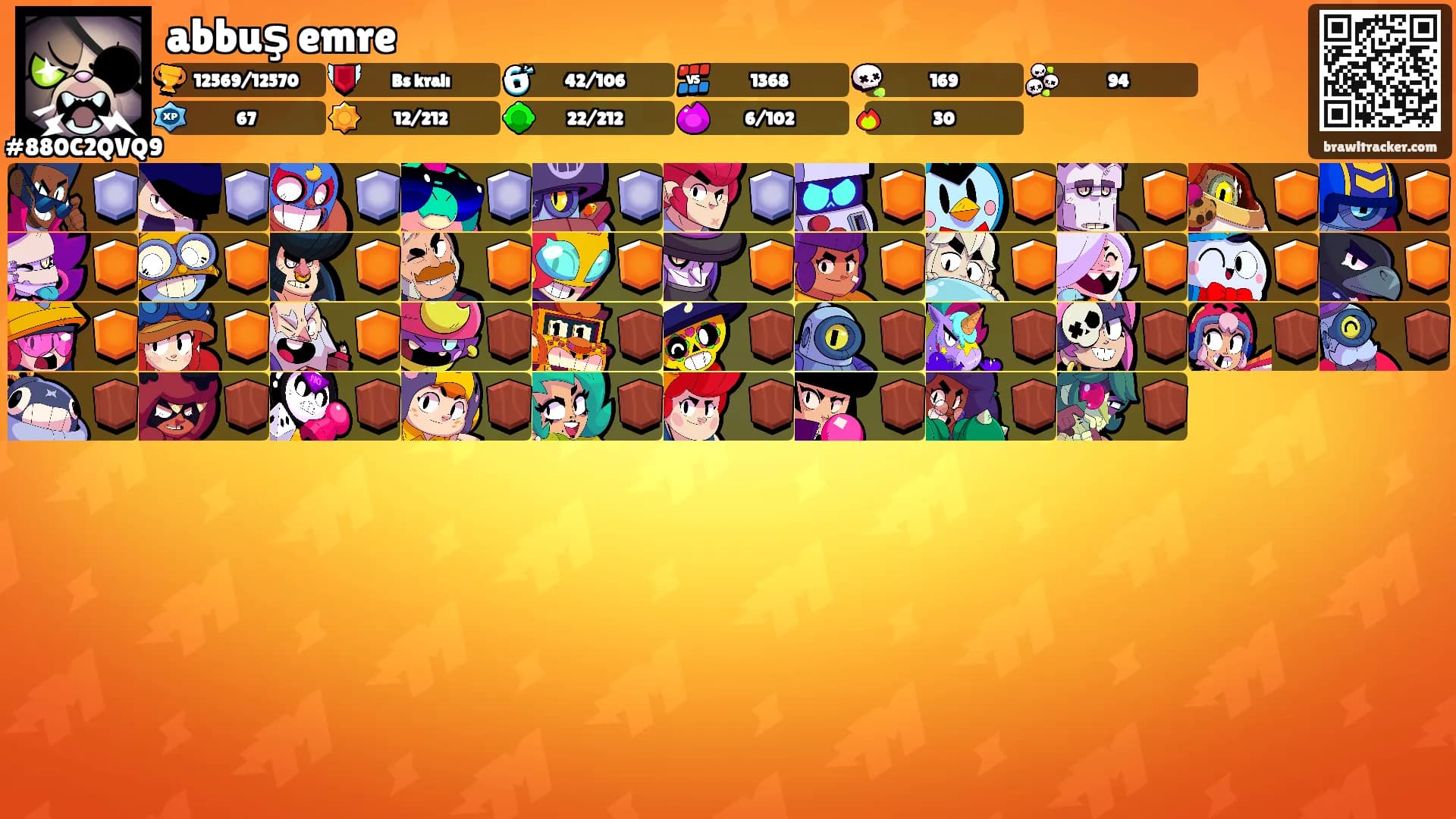abbuş emre's Ranks