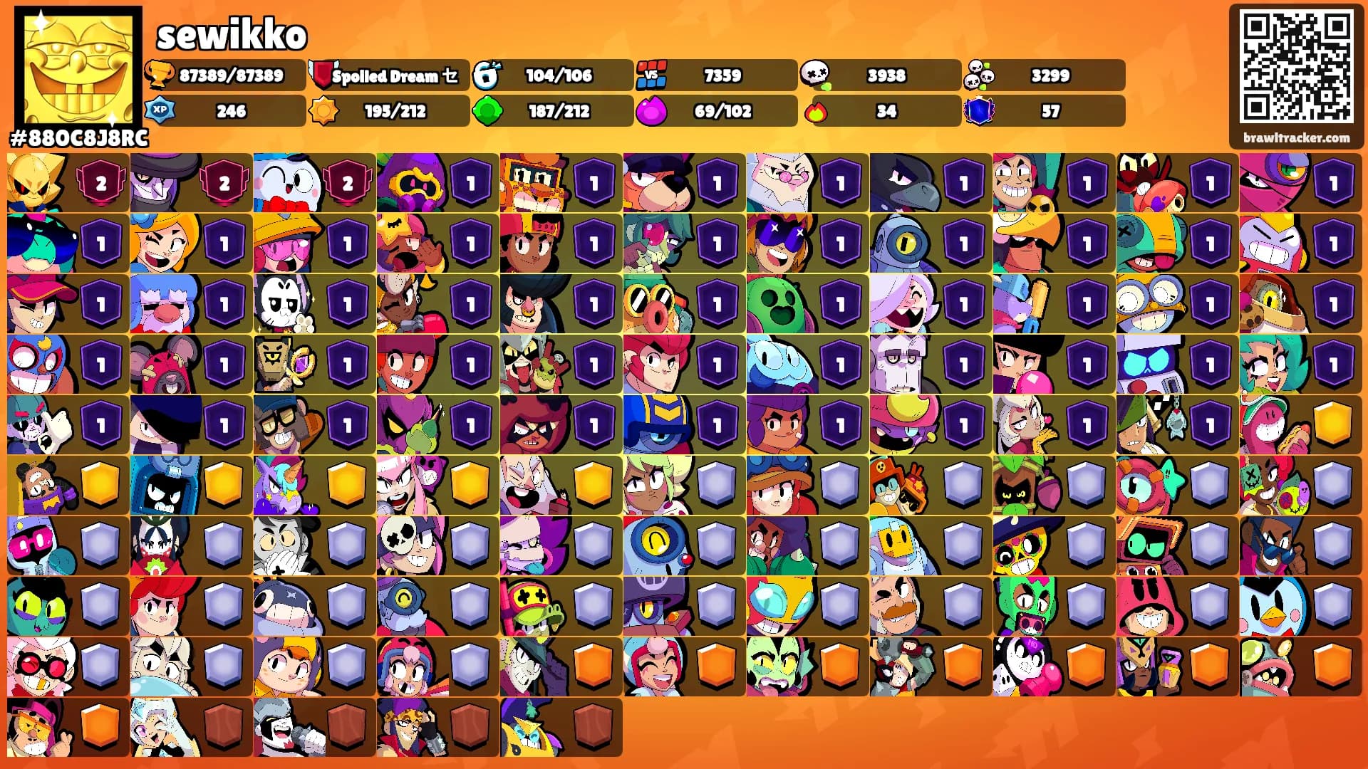 sewikko's Ranks
