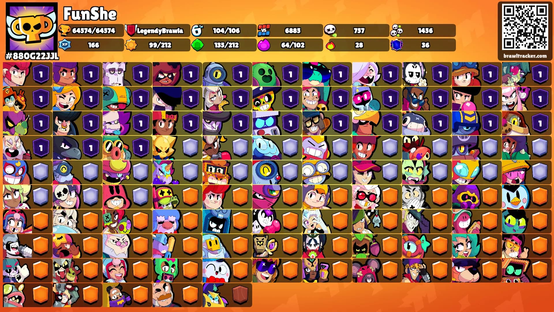 FunShe's Ranks