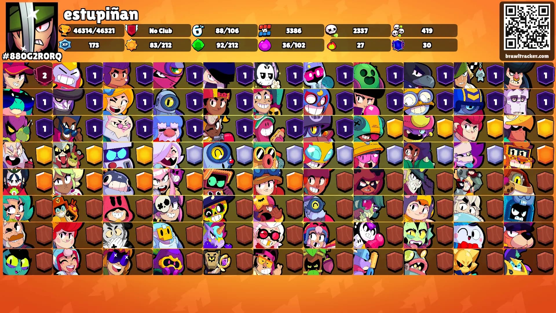 estupiñan's Ranks