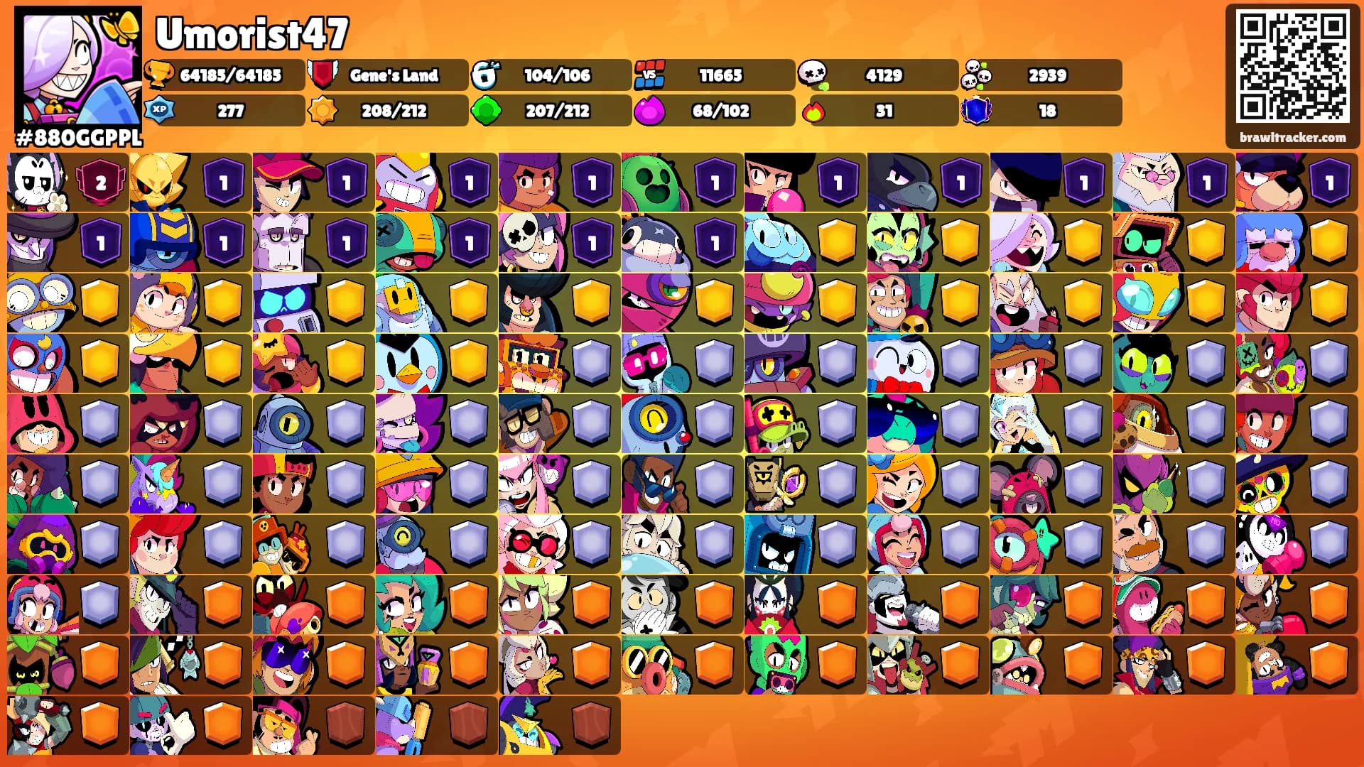 Umorist47's Ranks