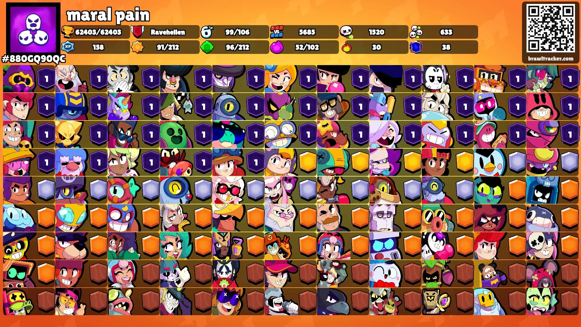 maral pain's Ranks