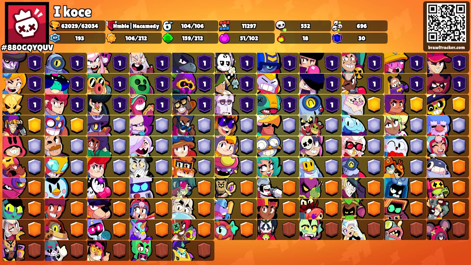 I koce's Ranks