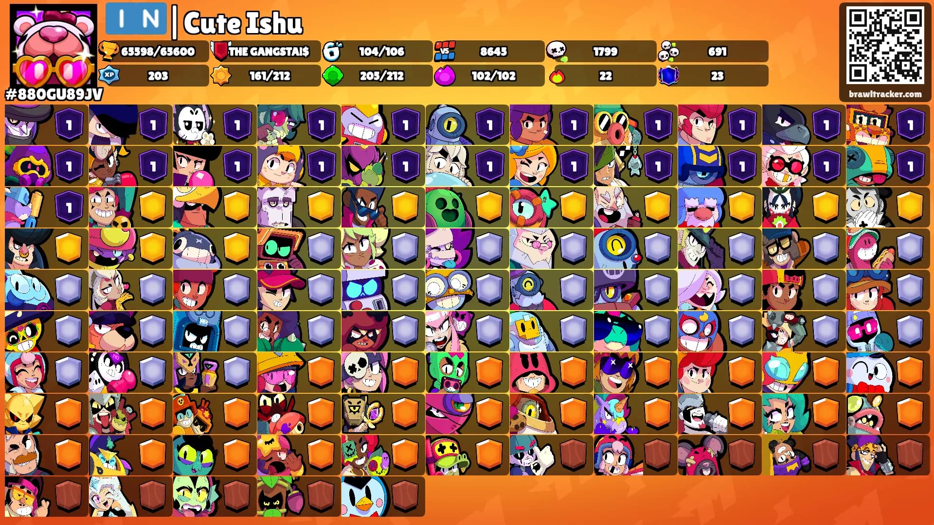 🇮🇳|Cute Ishu's Ranks