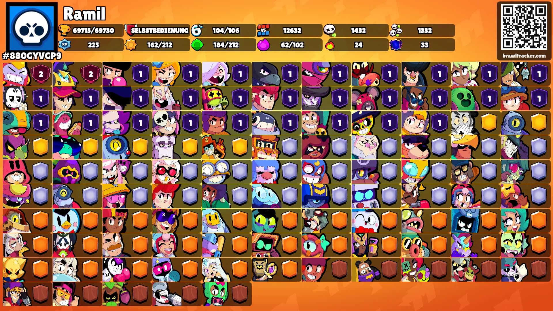 Ramil's Ranks
