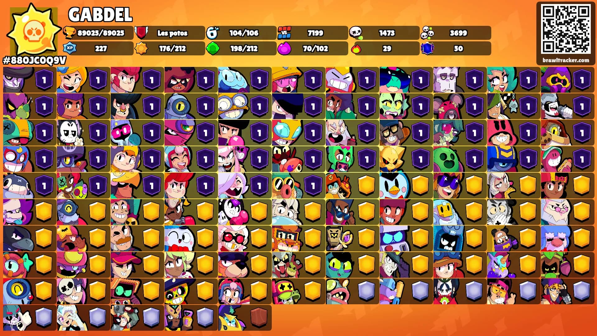 GABDEL's Ranks