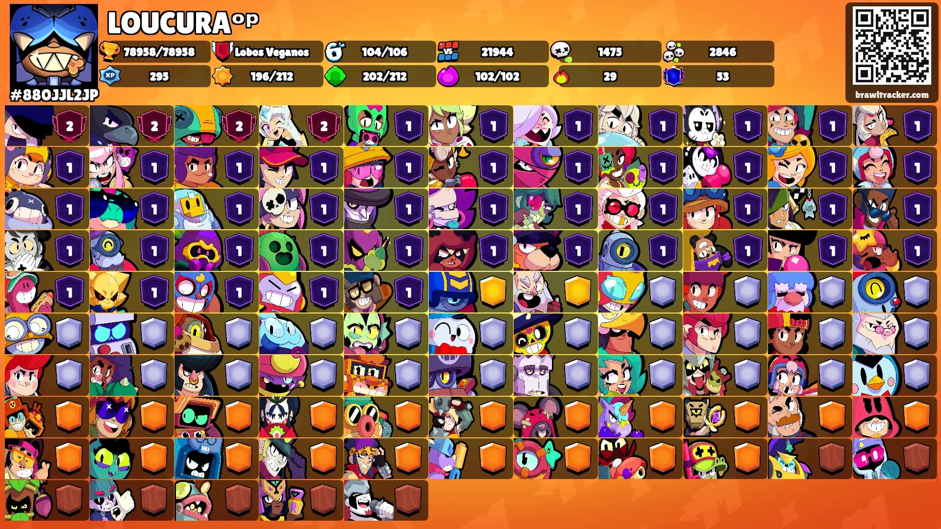 LOUCURAᵒᵖ's Ranks