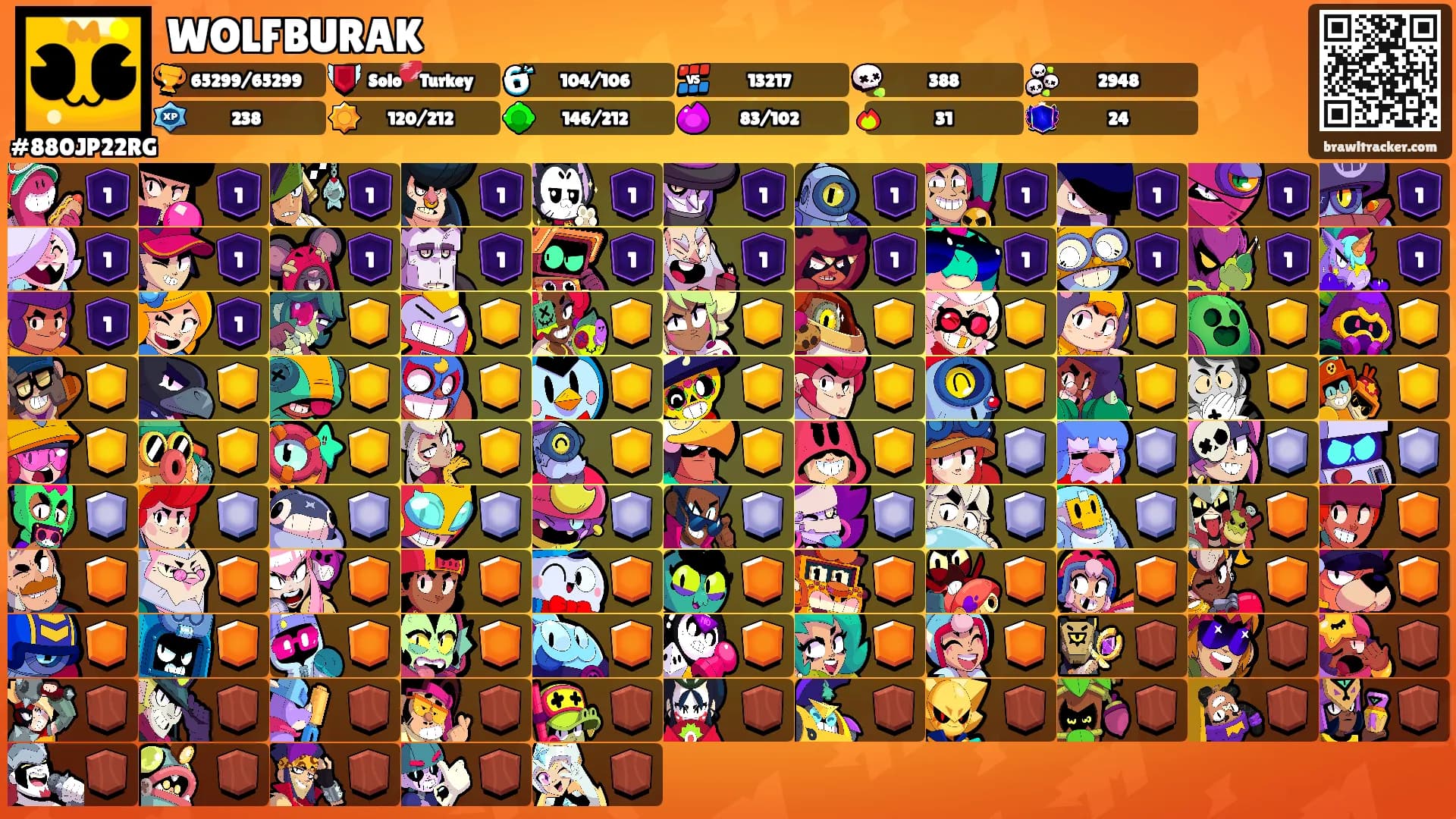 WOLFBURAK's Ranks