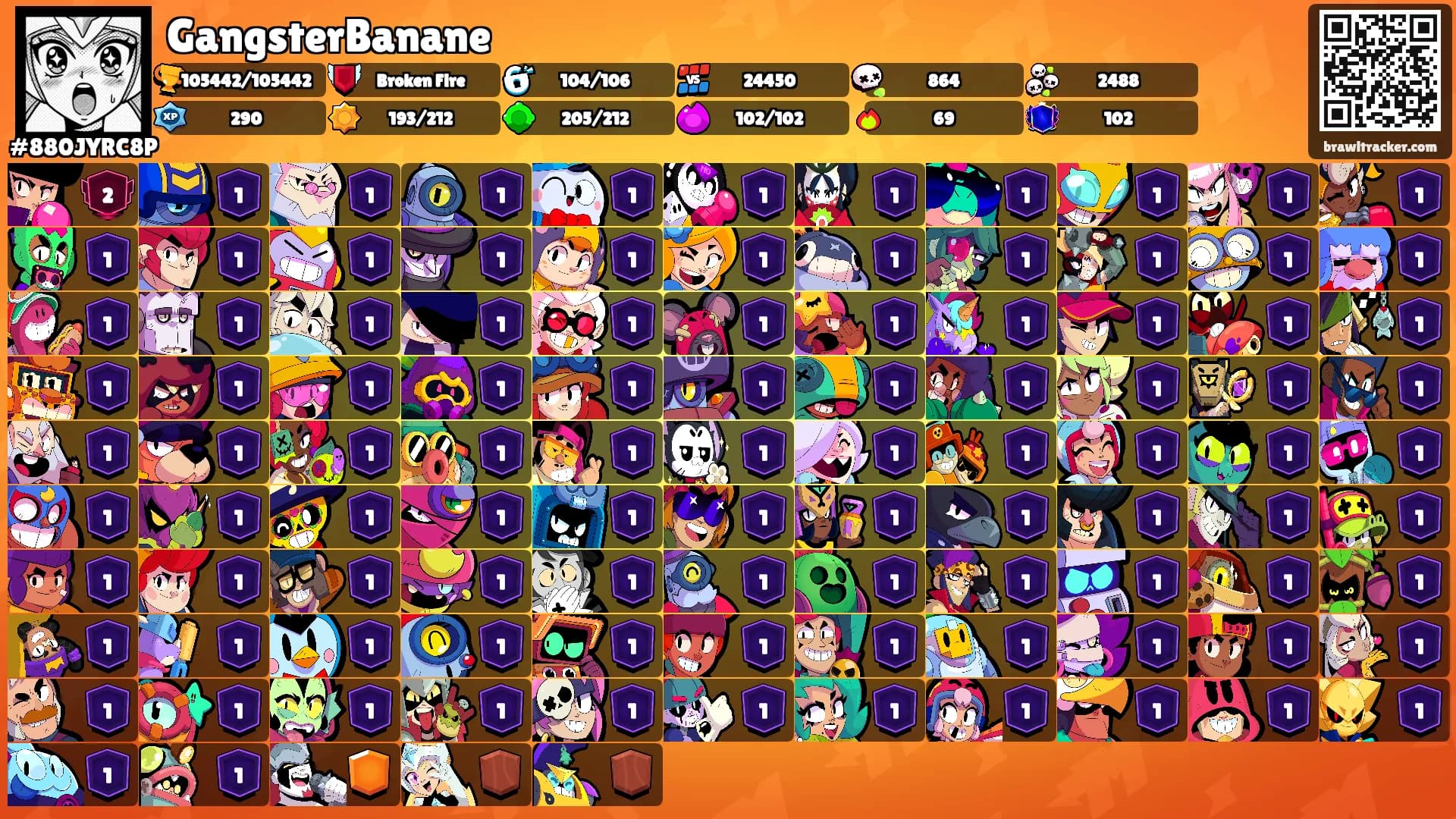 GangsterBanane's Ranks