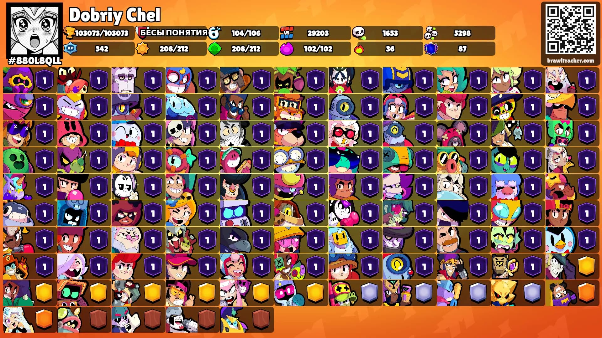 Dobriy Chel's Ranks