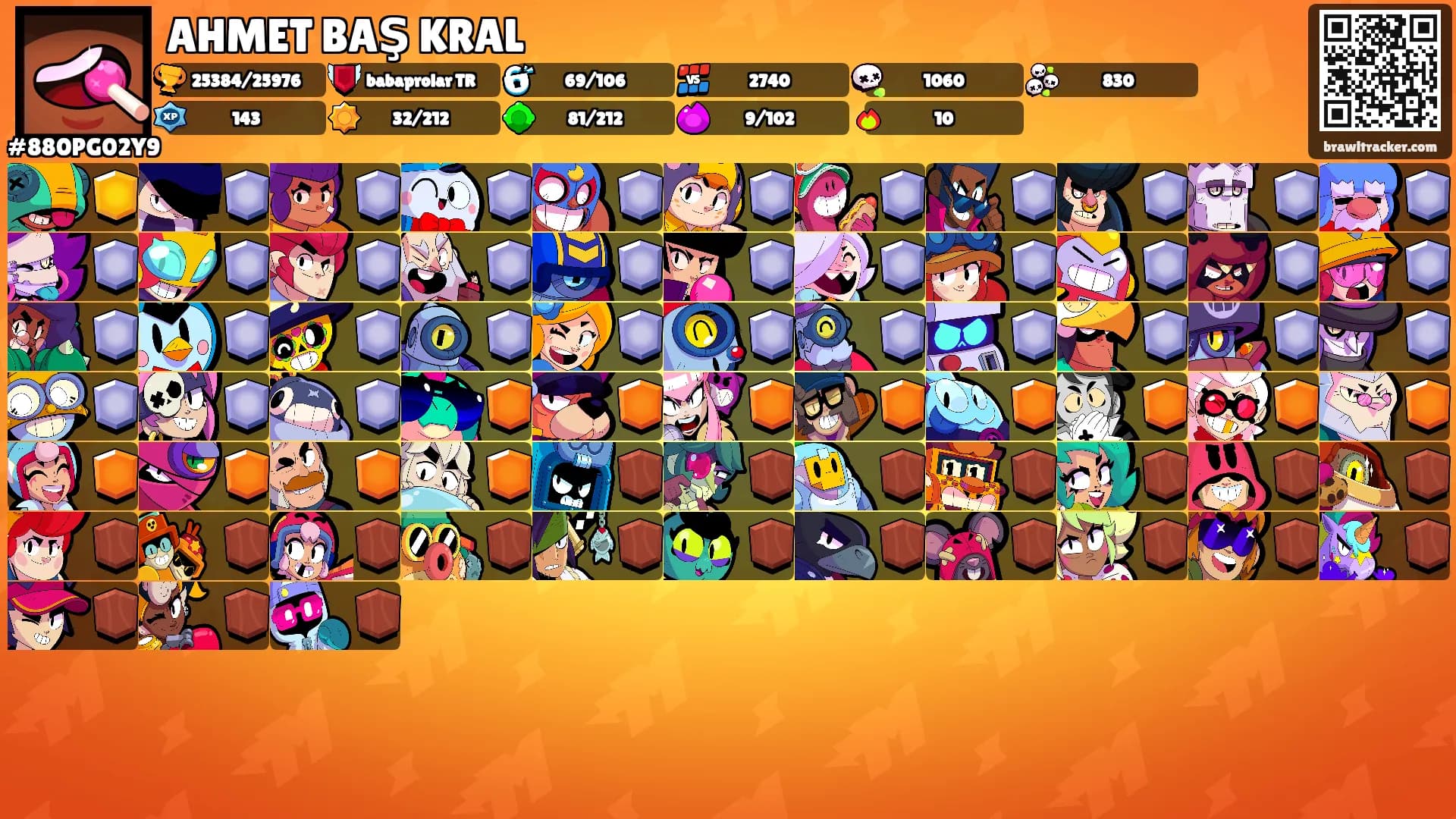 AHMET BAŞ KRAL's Ranks