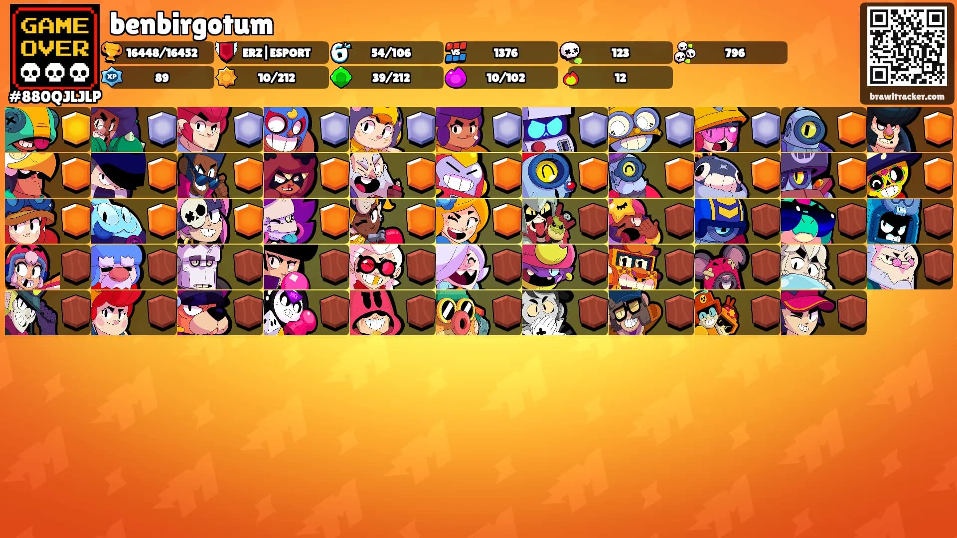 benbirgotum's Ranks