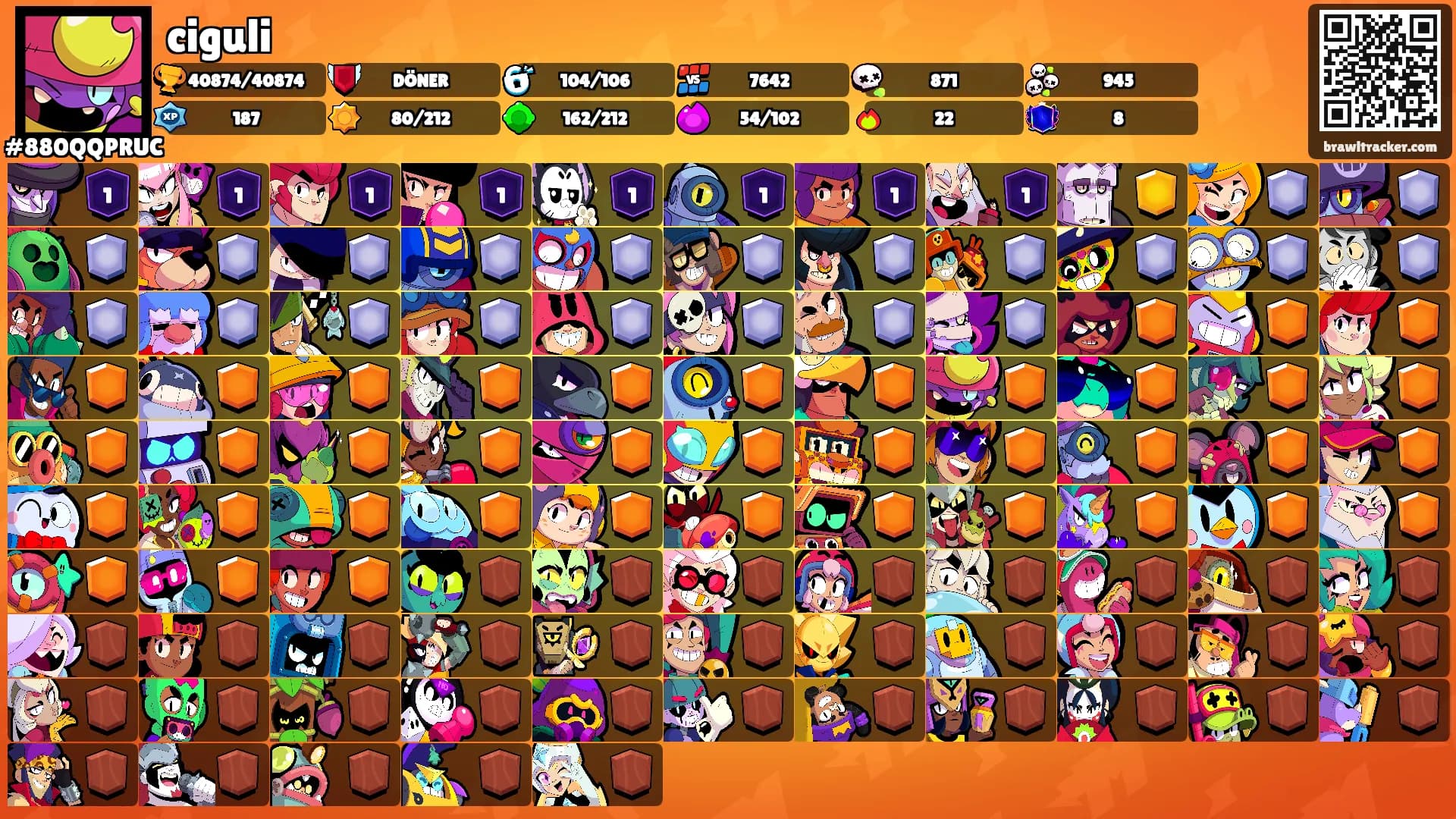 ciguli's Ranks