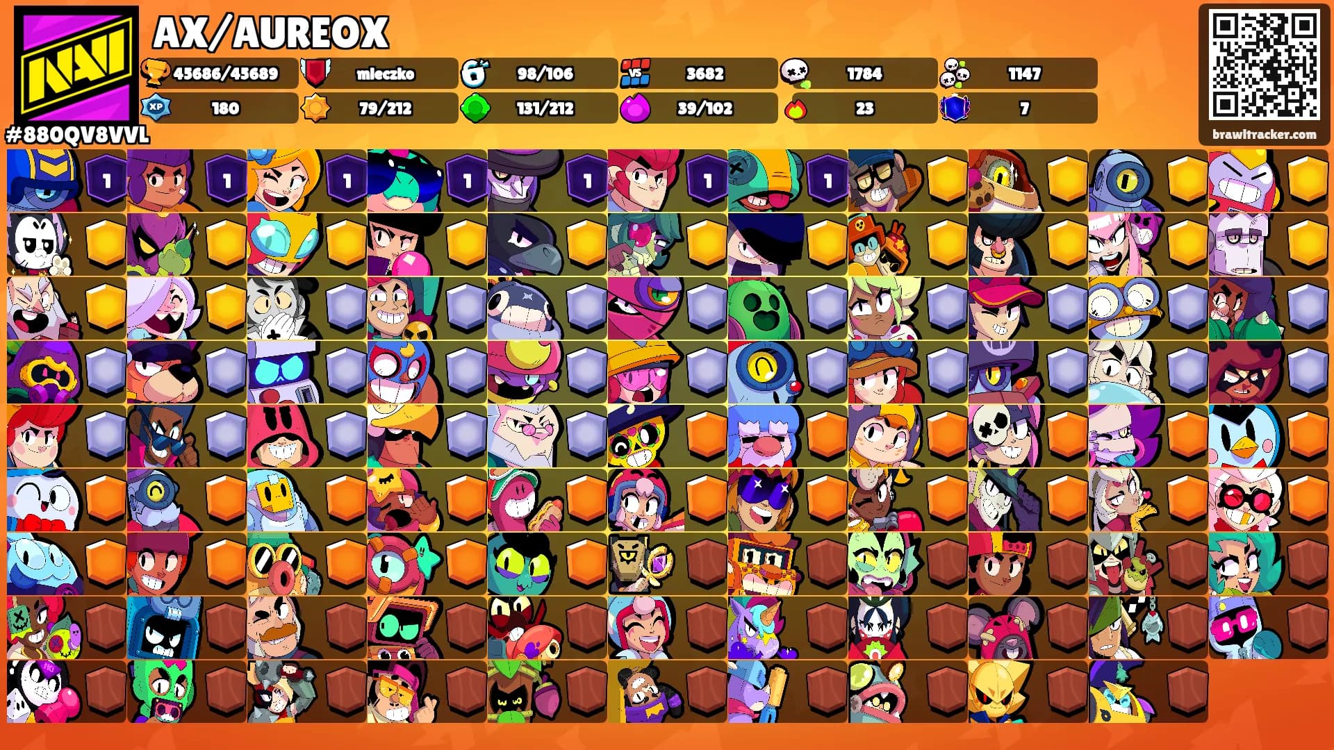 AX/AUREOX's Ranks