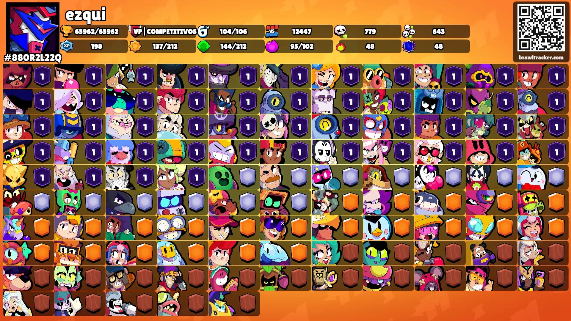 ezqui's Ranks