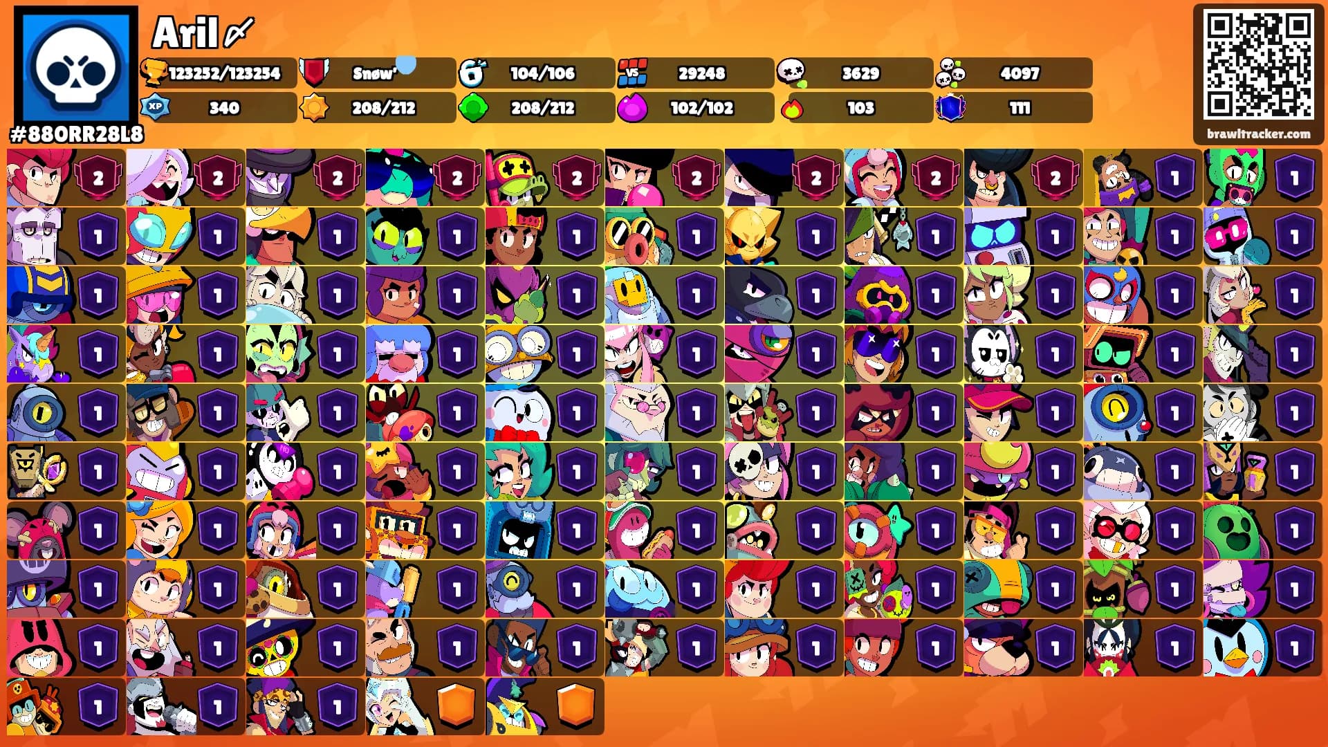 Aril〆's Ranks