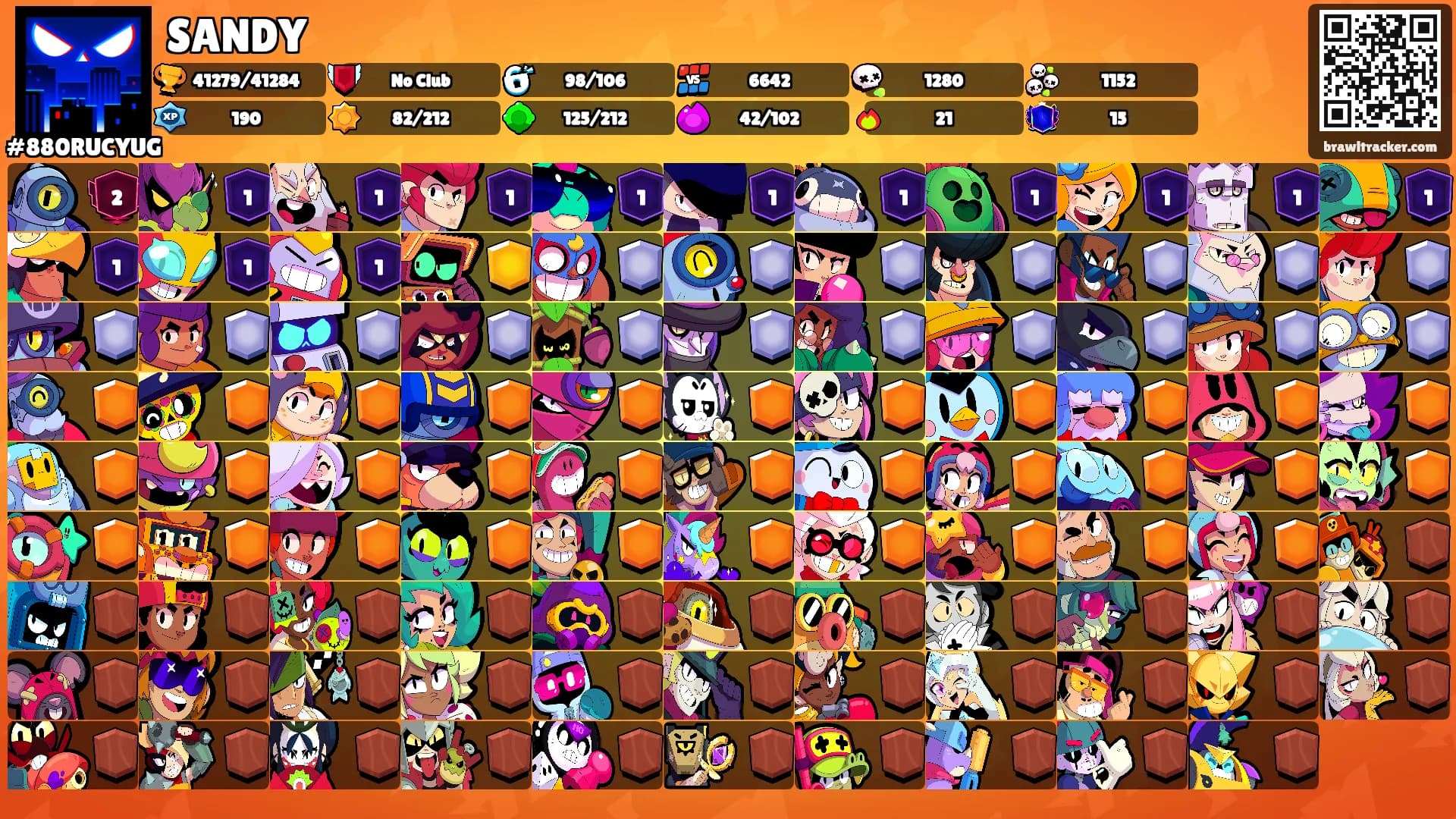 SANDY's Ranks