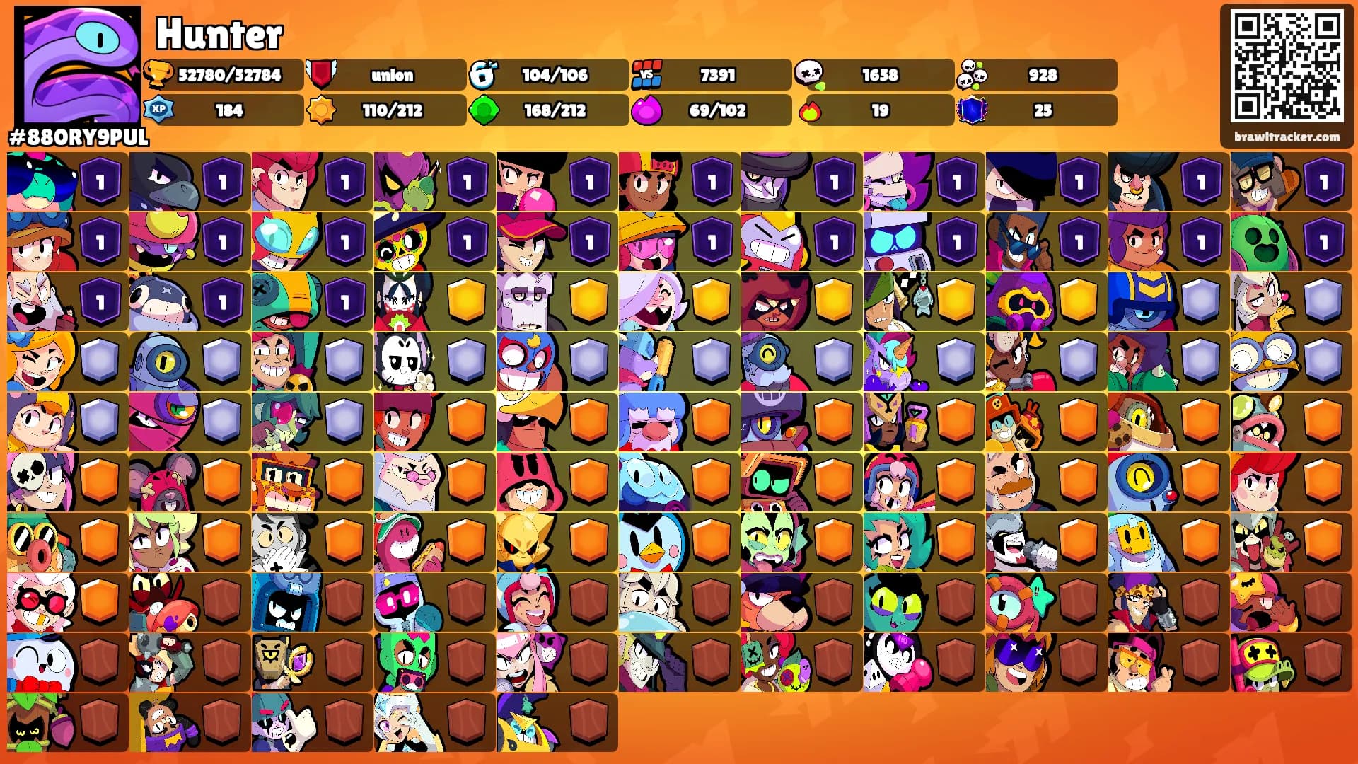 Hunter's Ranks