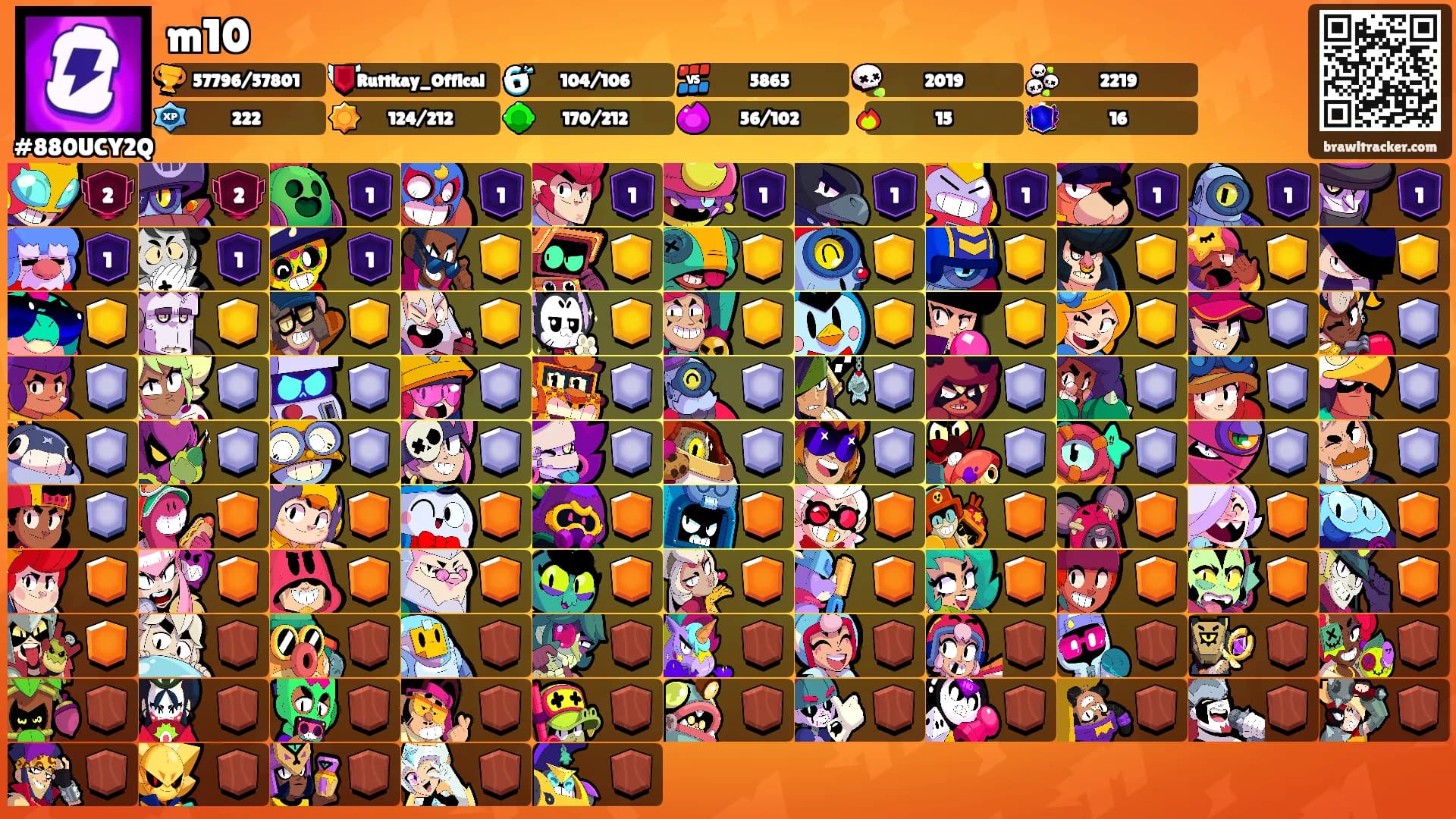 m10's Ranks