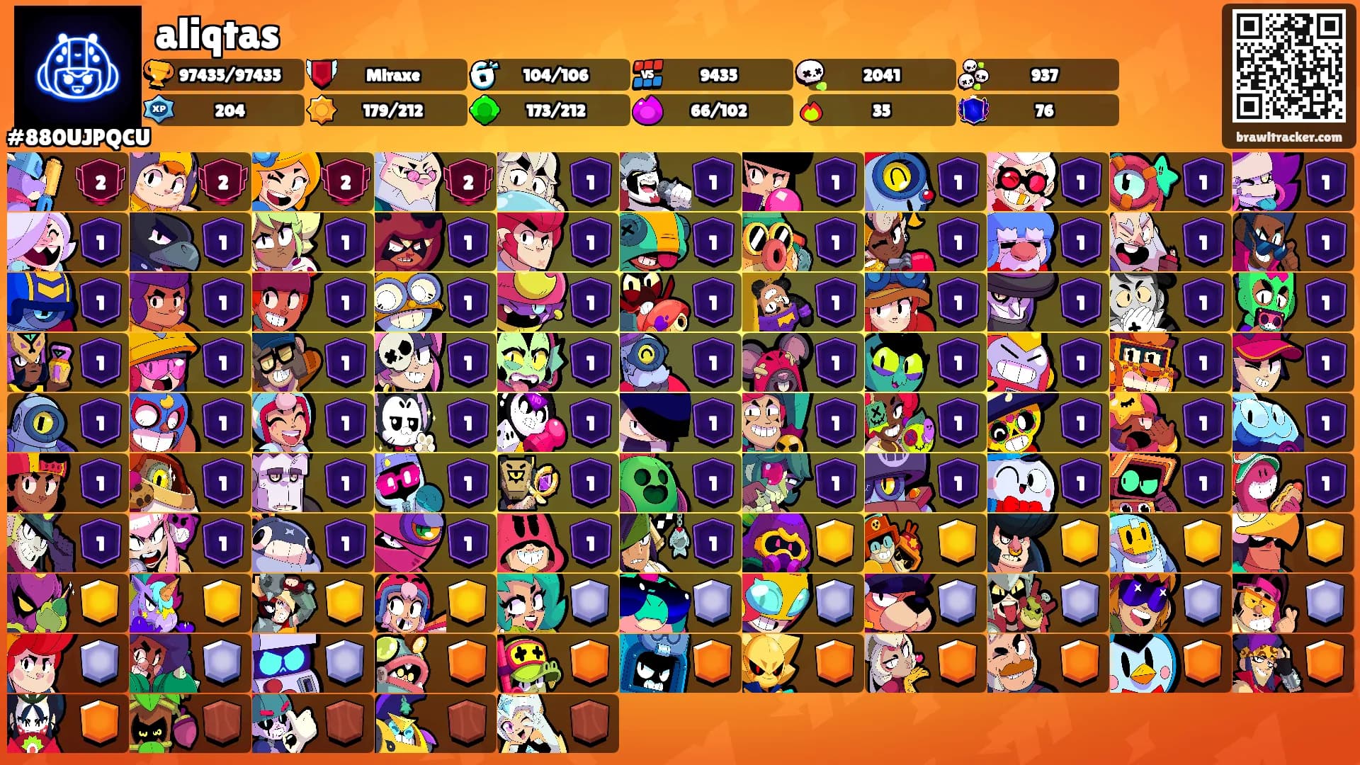 aliqtas's Ranks