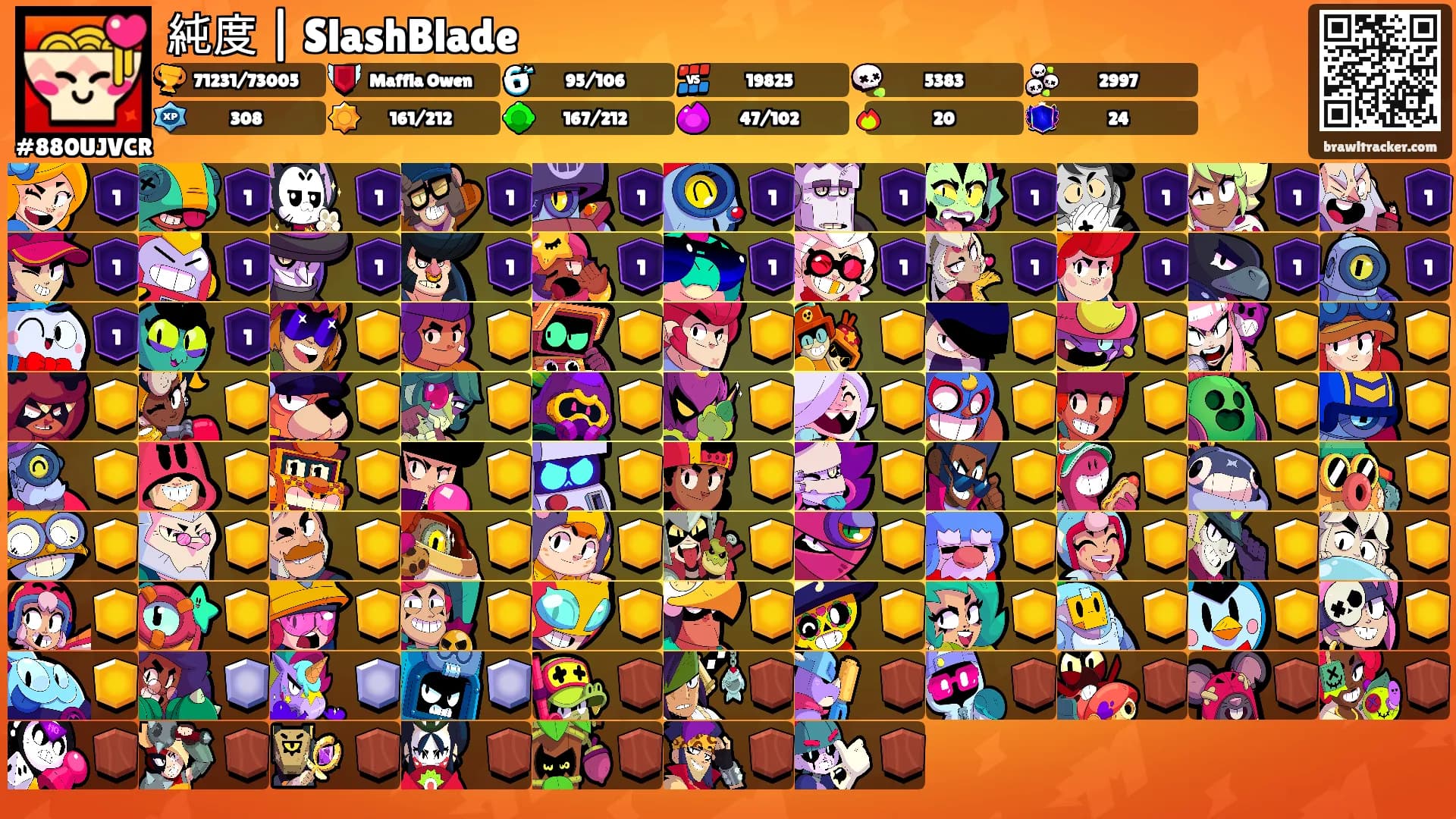 純度 | SlashBlade's Ranks