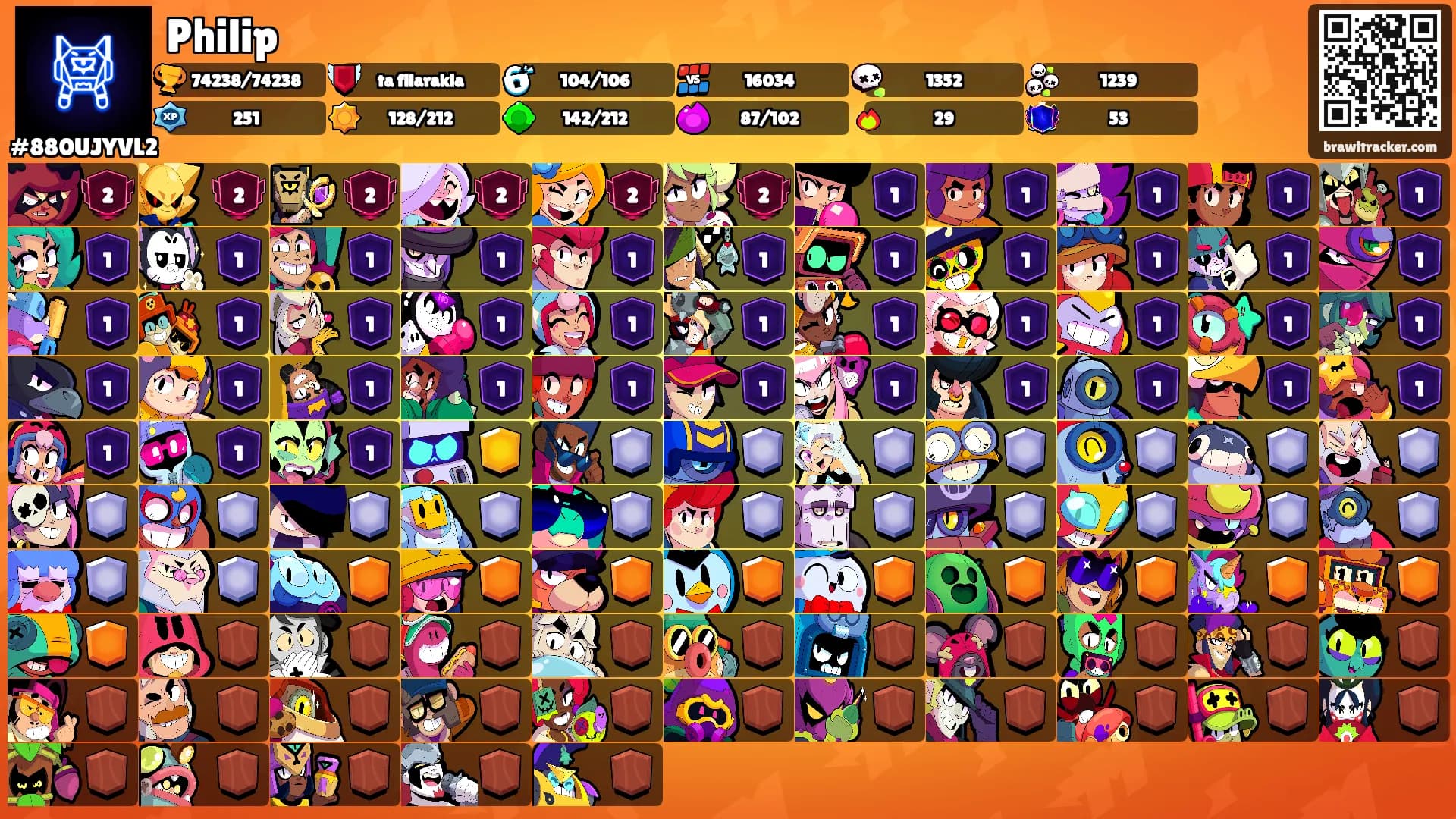 Philip's Ranks