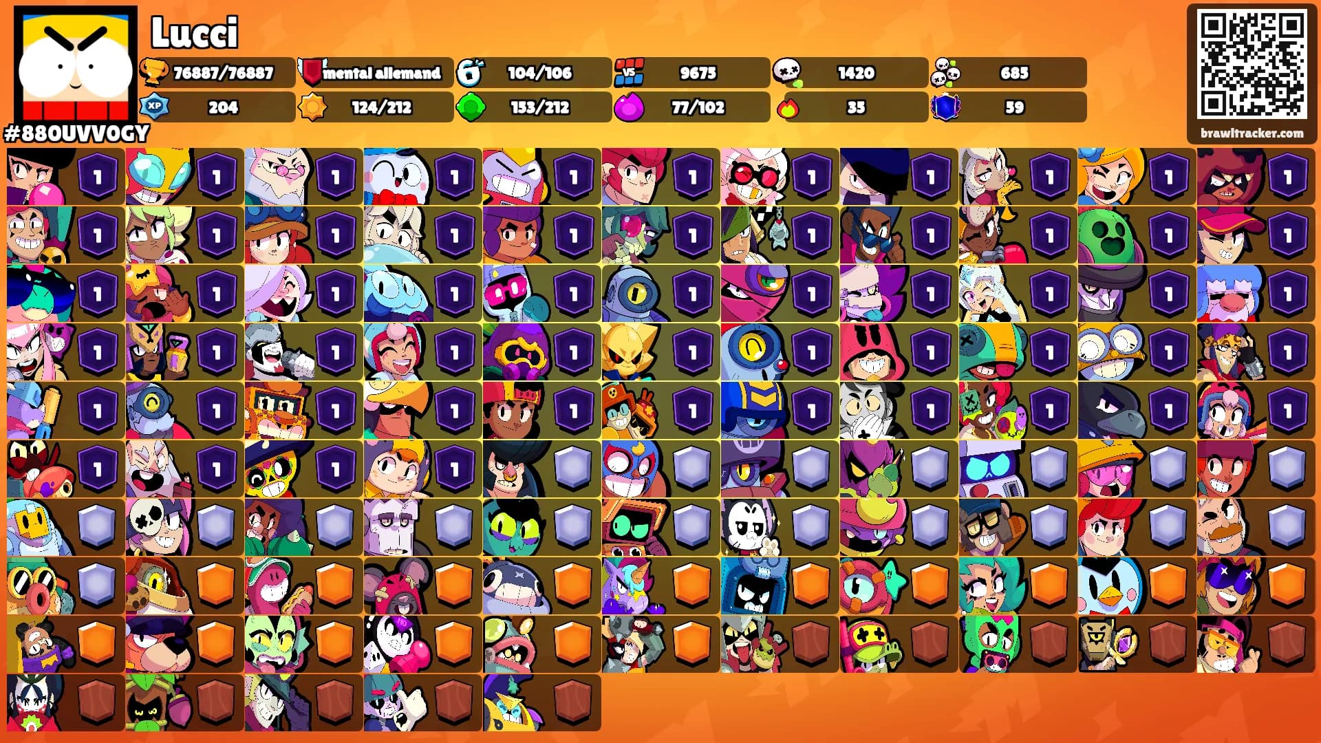 Lucci's Ranks