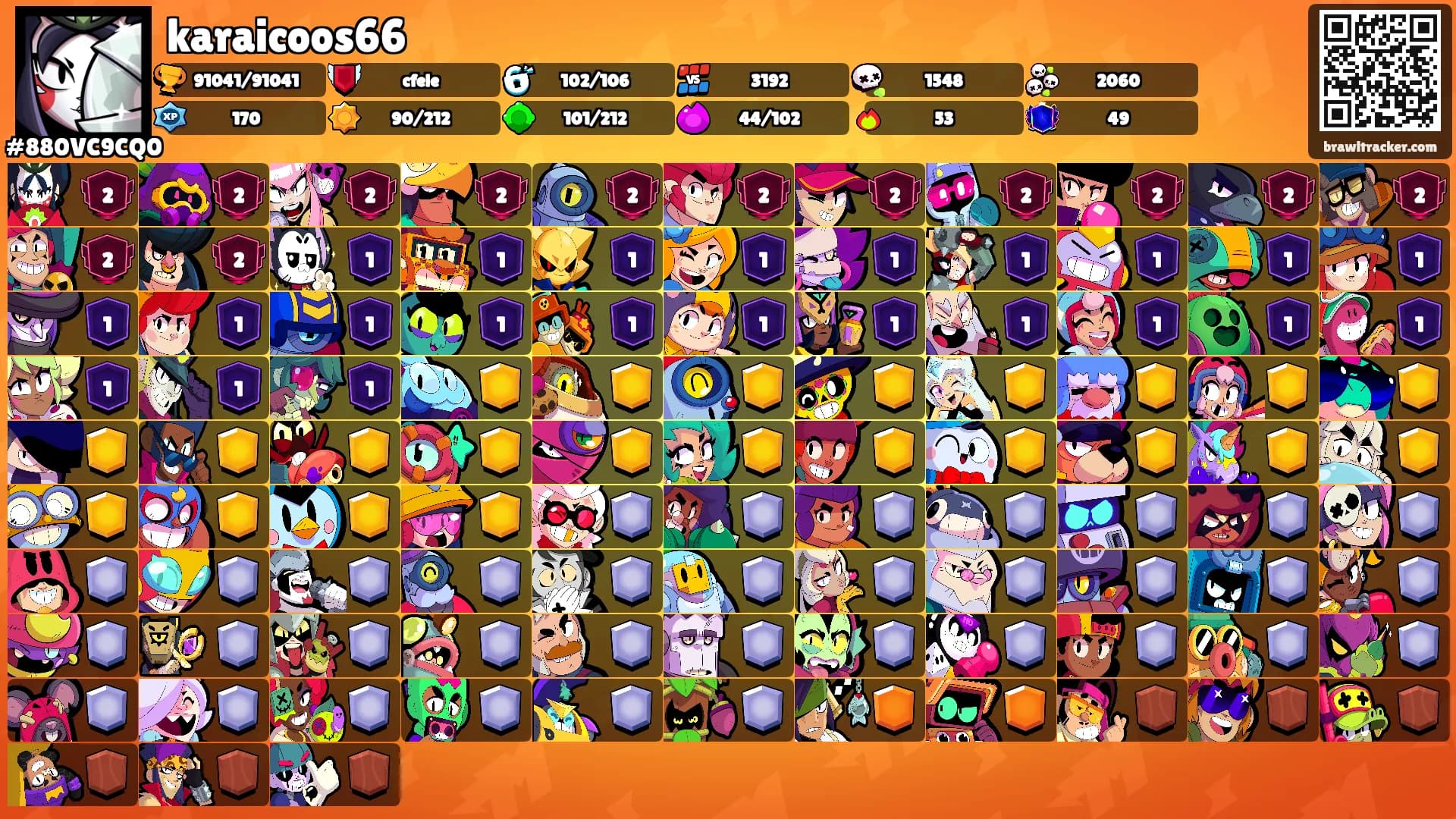 karaicoos66's Ranks