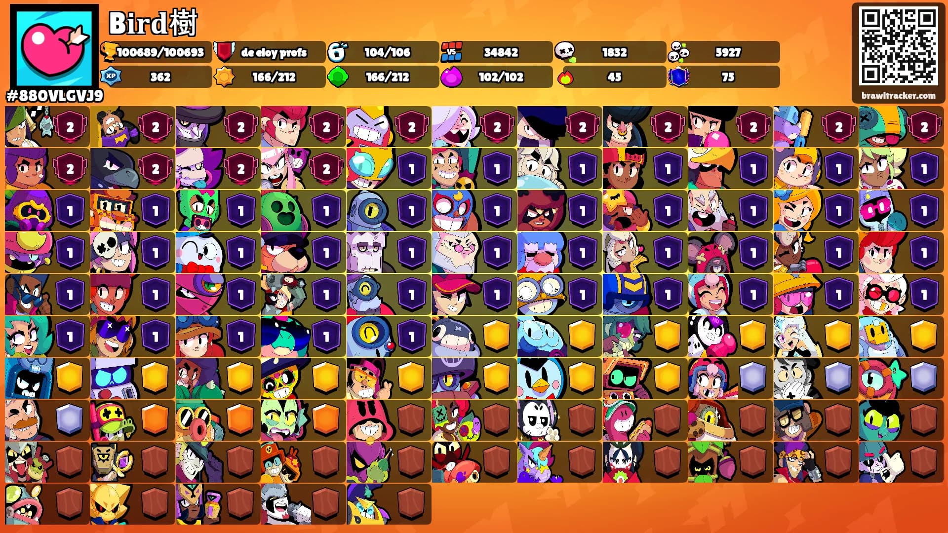 B𝐢𝐫𝐝樹's Ranks