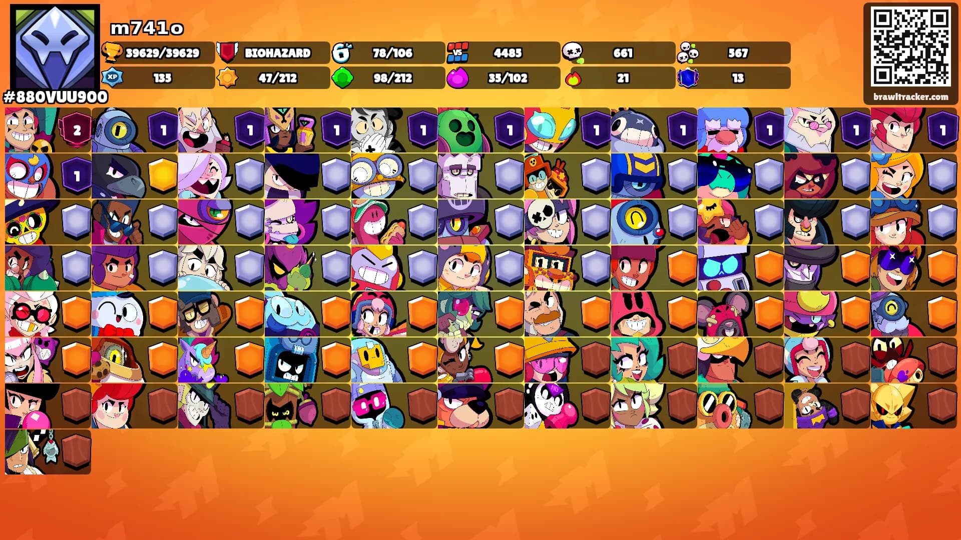 ₘ₇₄₁ₒ's Ranks